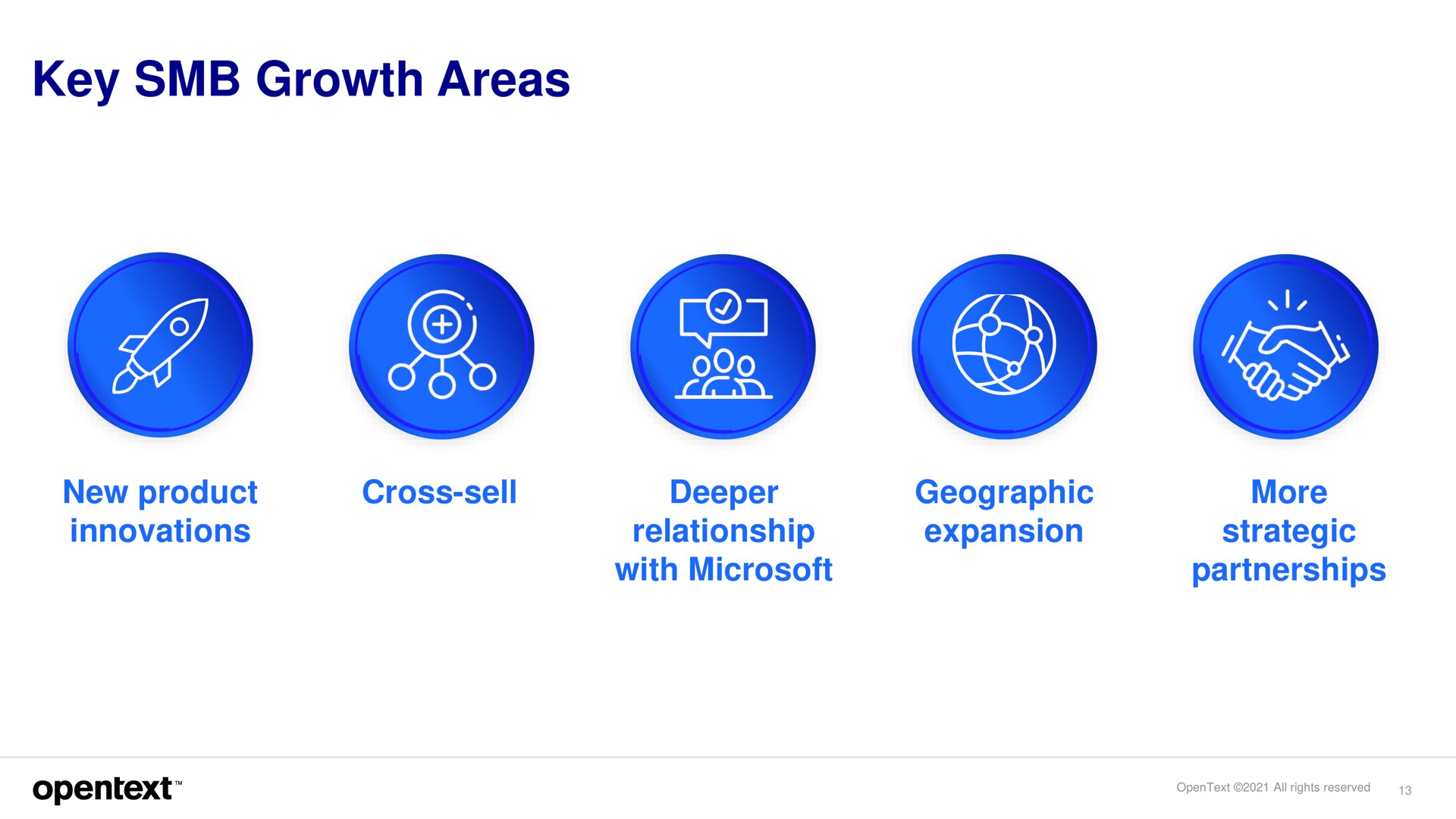 key growth areas | OpenText