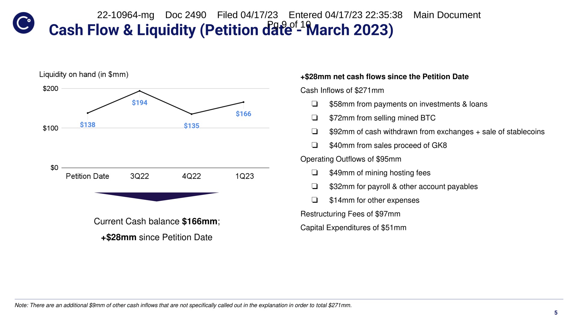 cash flow liquidity petition date march low | Celsius Network
