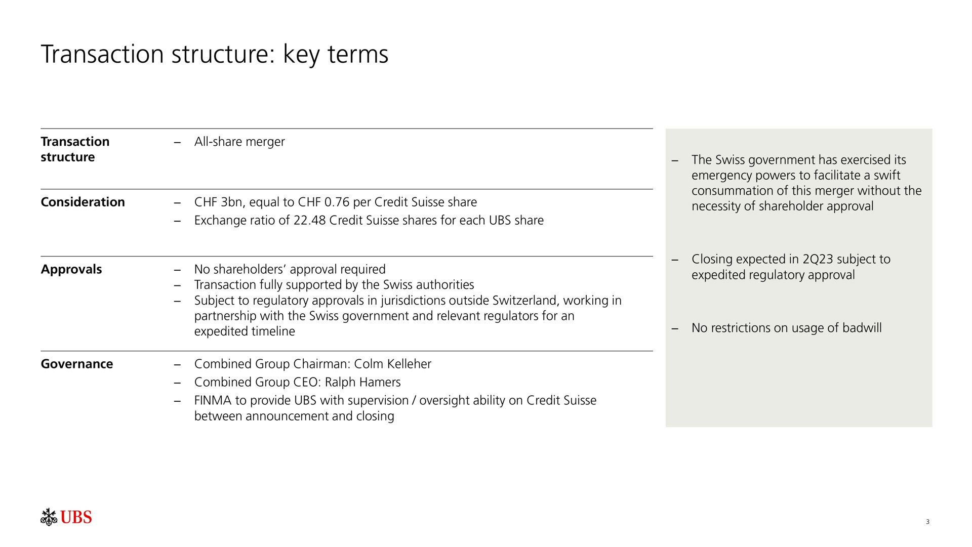 transaction structure key terms | UBS