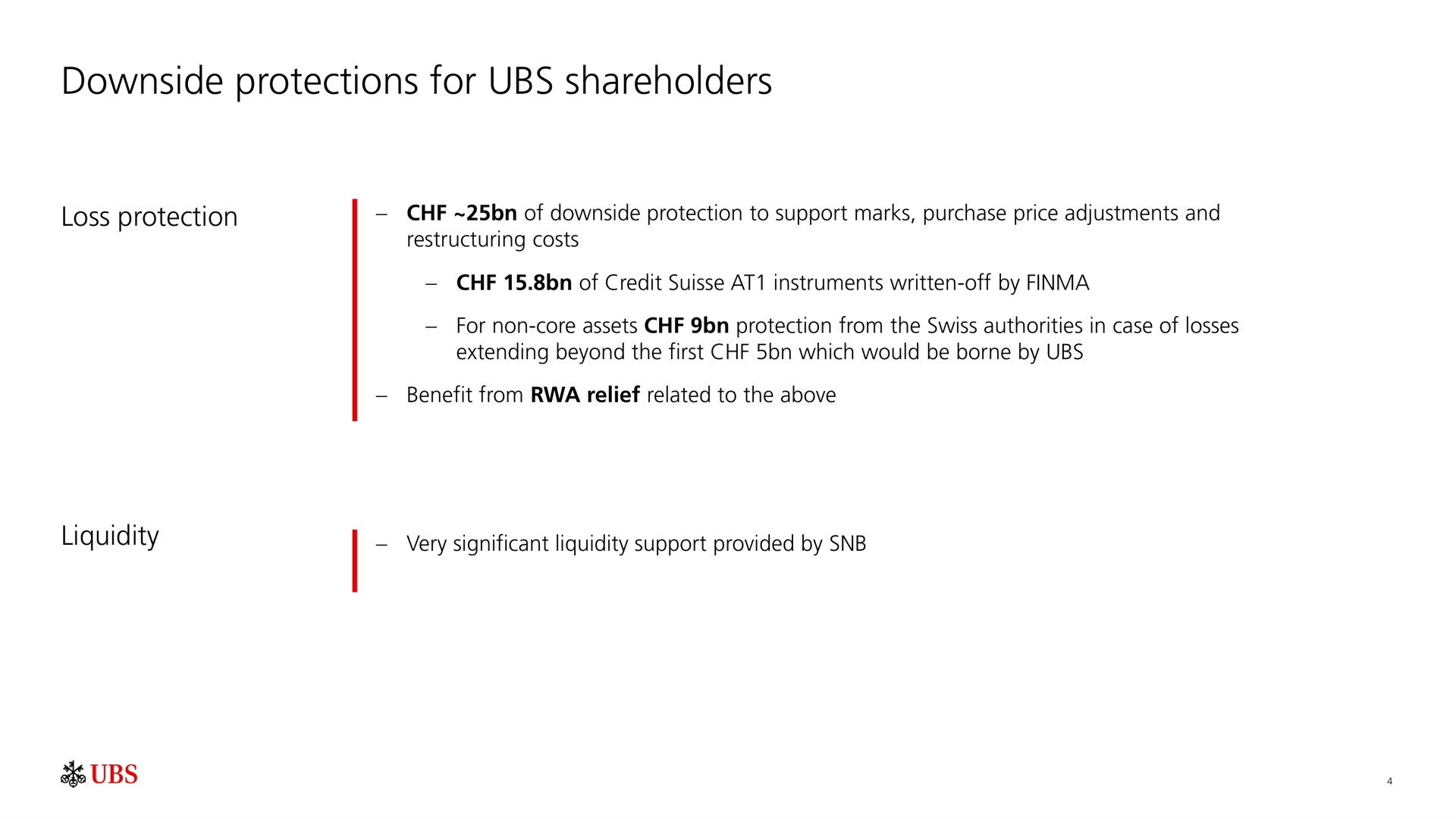 downside protections for shareholders | UBS