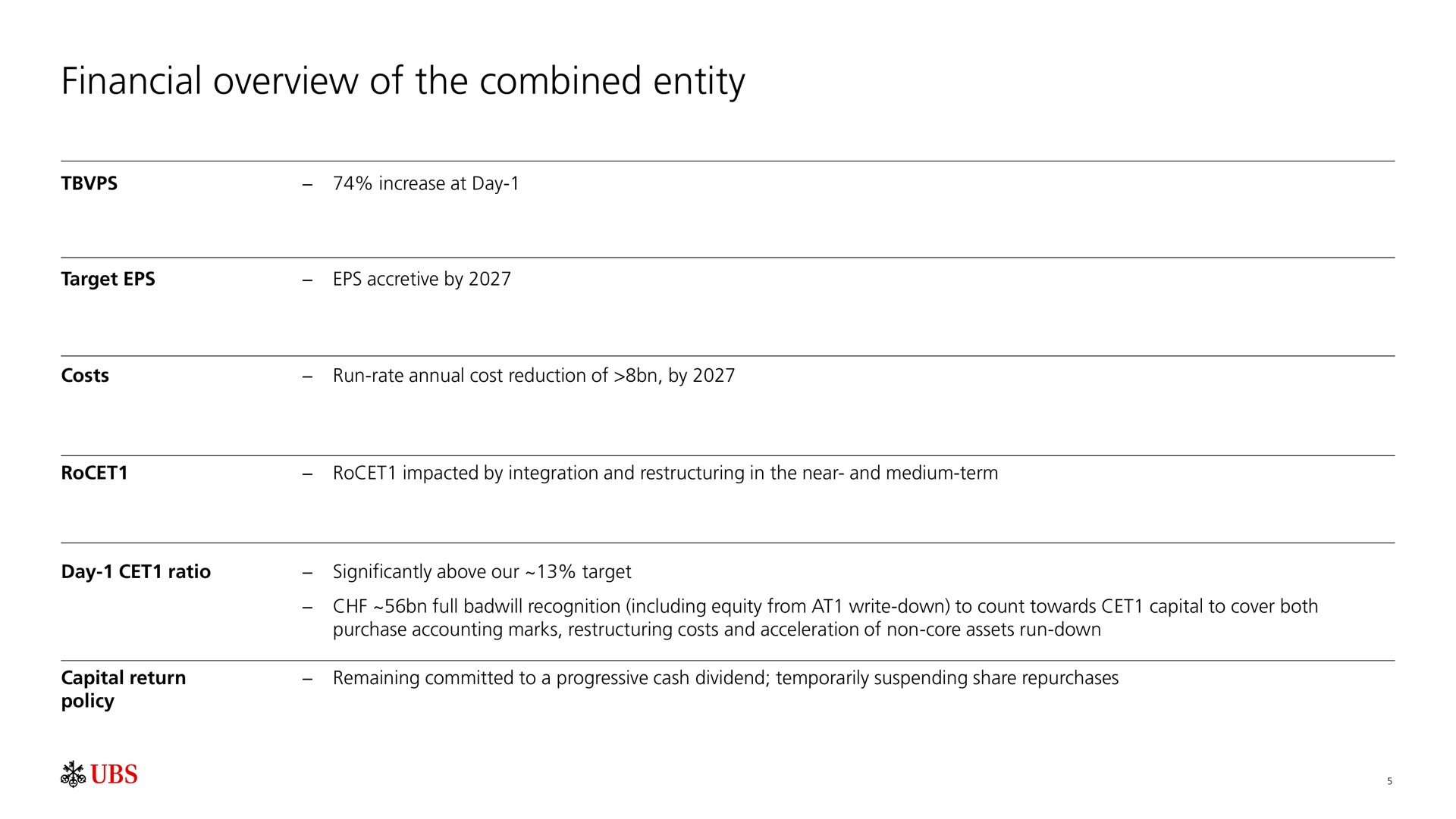 financial overview of the combined entity | UBS