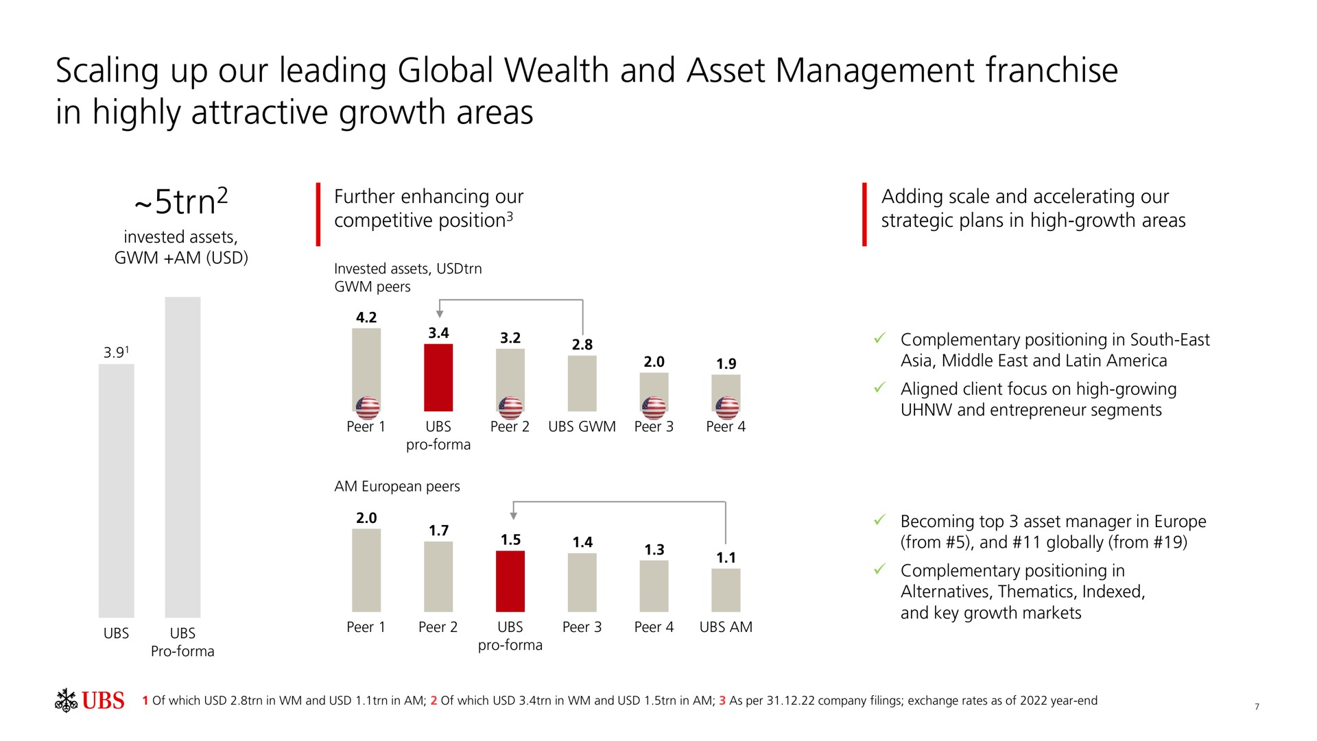 scaling up our leading global wealth and asset management franchise in highly attractive growth areas | UBS