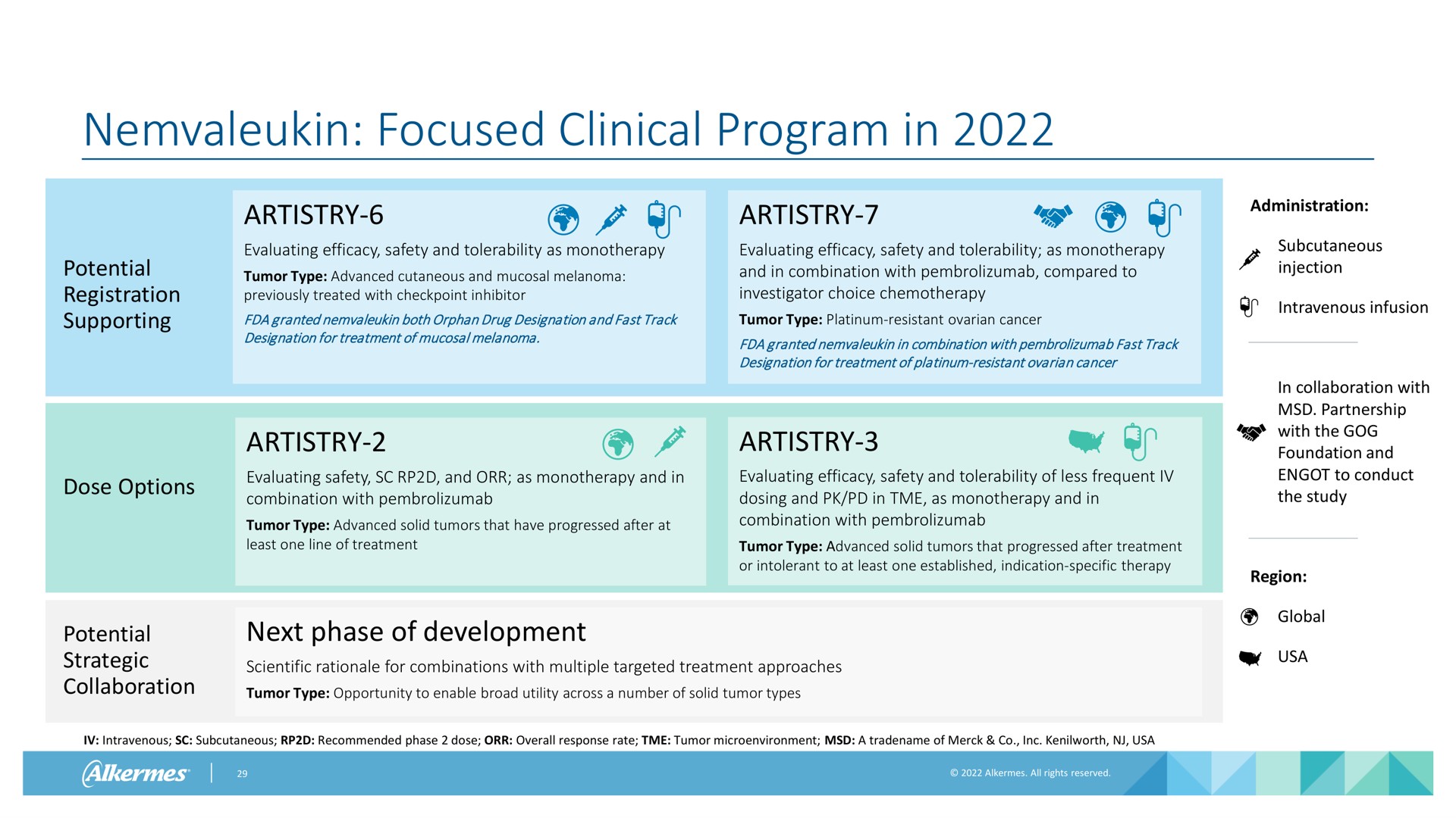 focused clinical program in | Alkermes