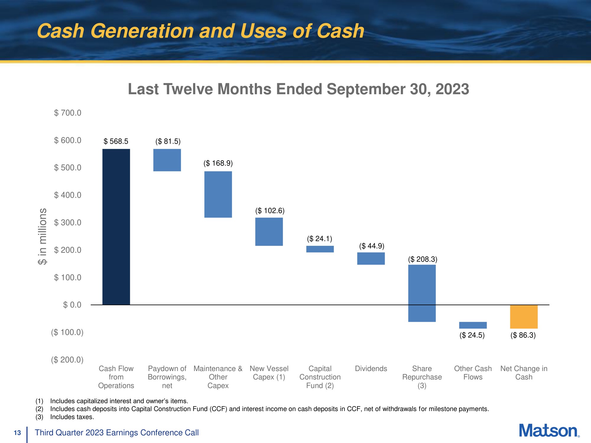 cash generation and uses of cash last twelve months ended a | Matson