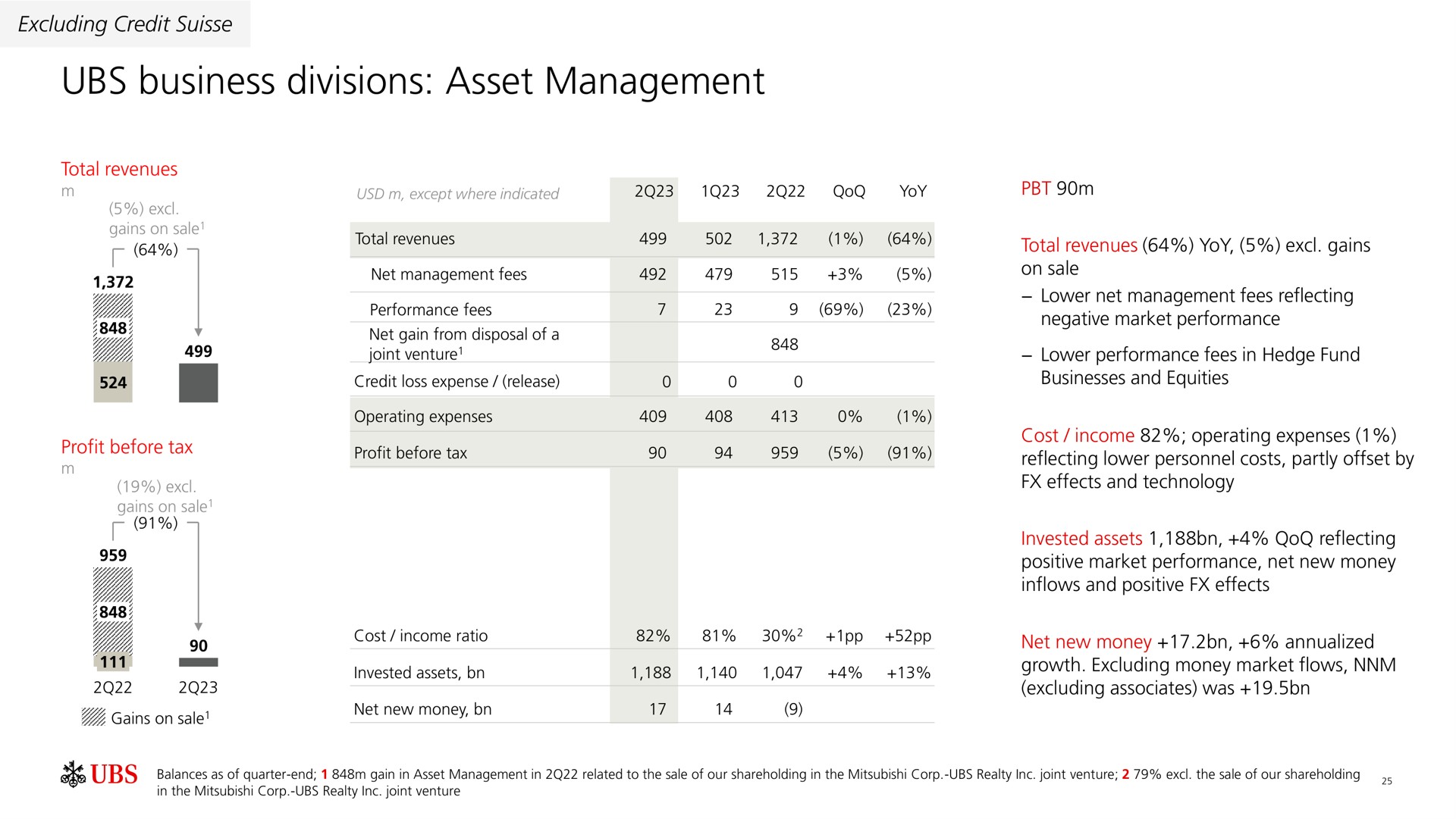 business divisions asset management i | UBS