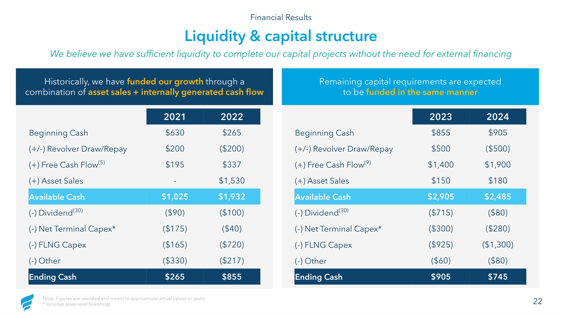 liquidity capital structure shy sey | NewFortress Energy