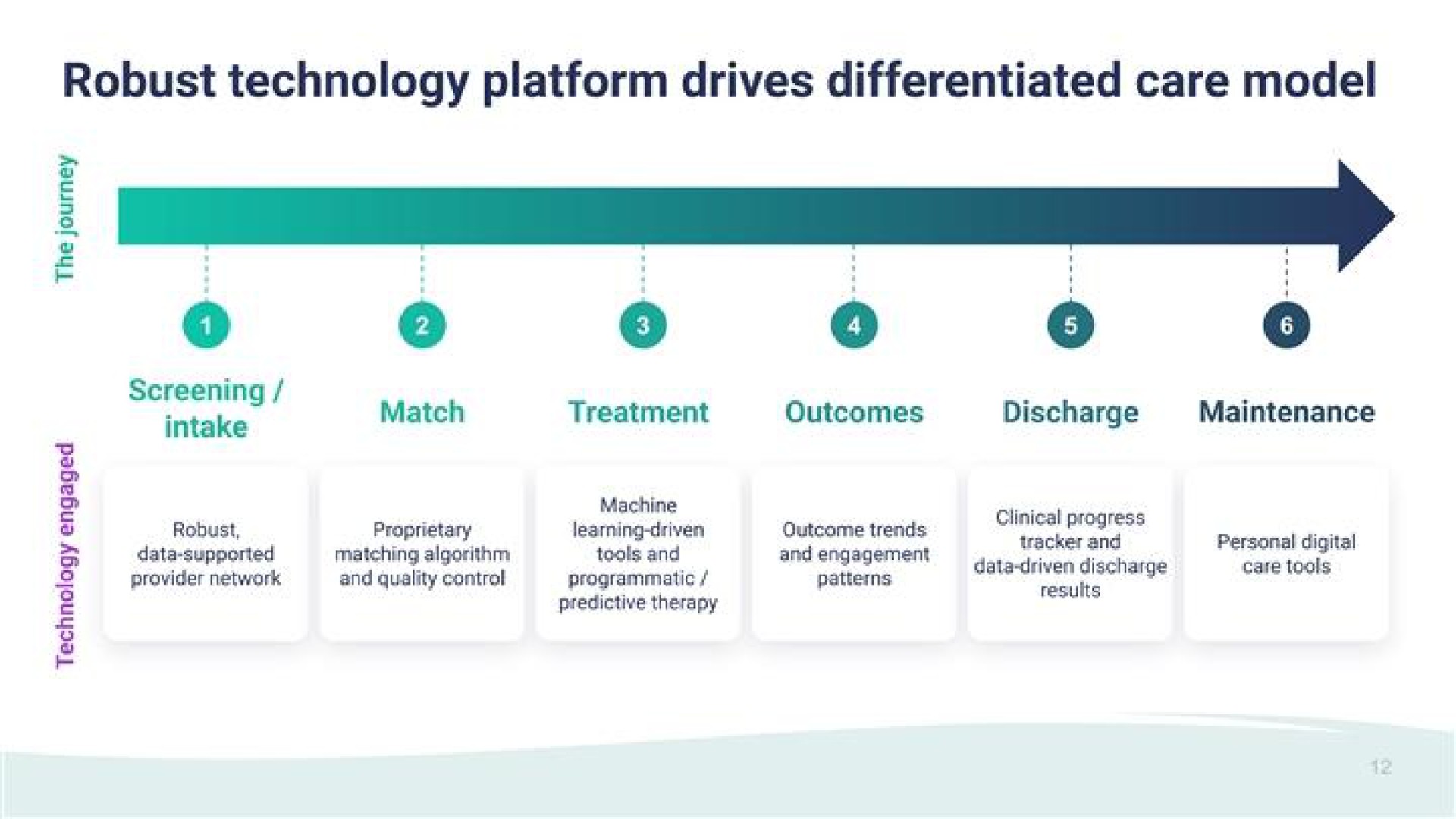 robust technology platform drives differentiated care model | Talkspace