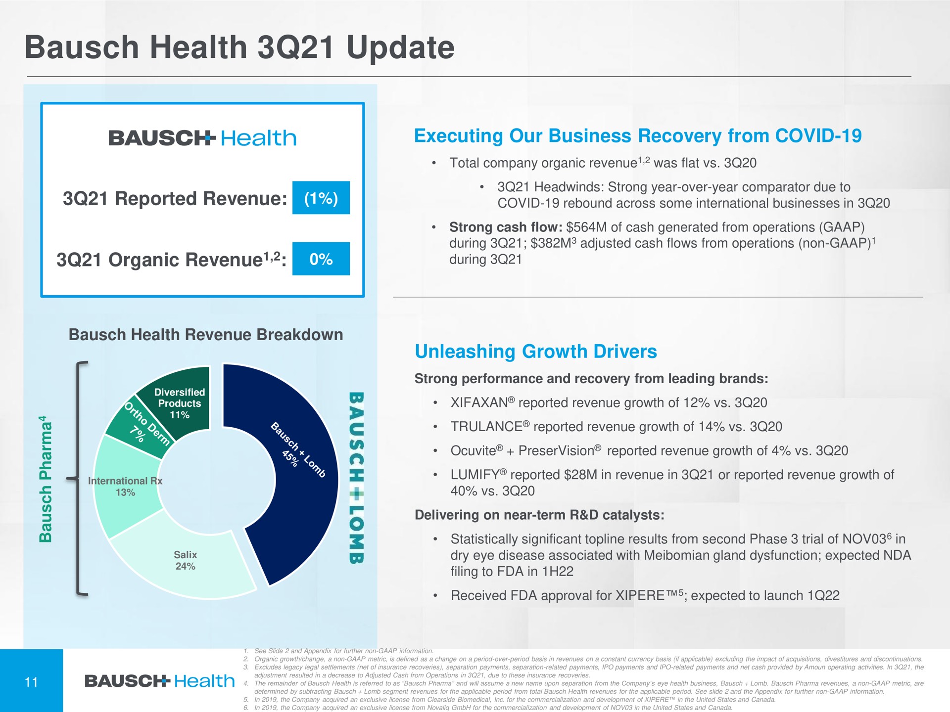 health update organic revenue during | Bausch Health Companies