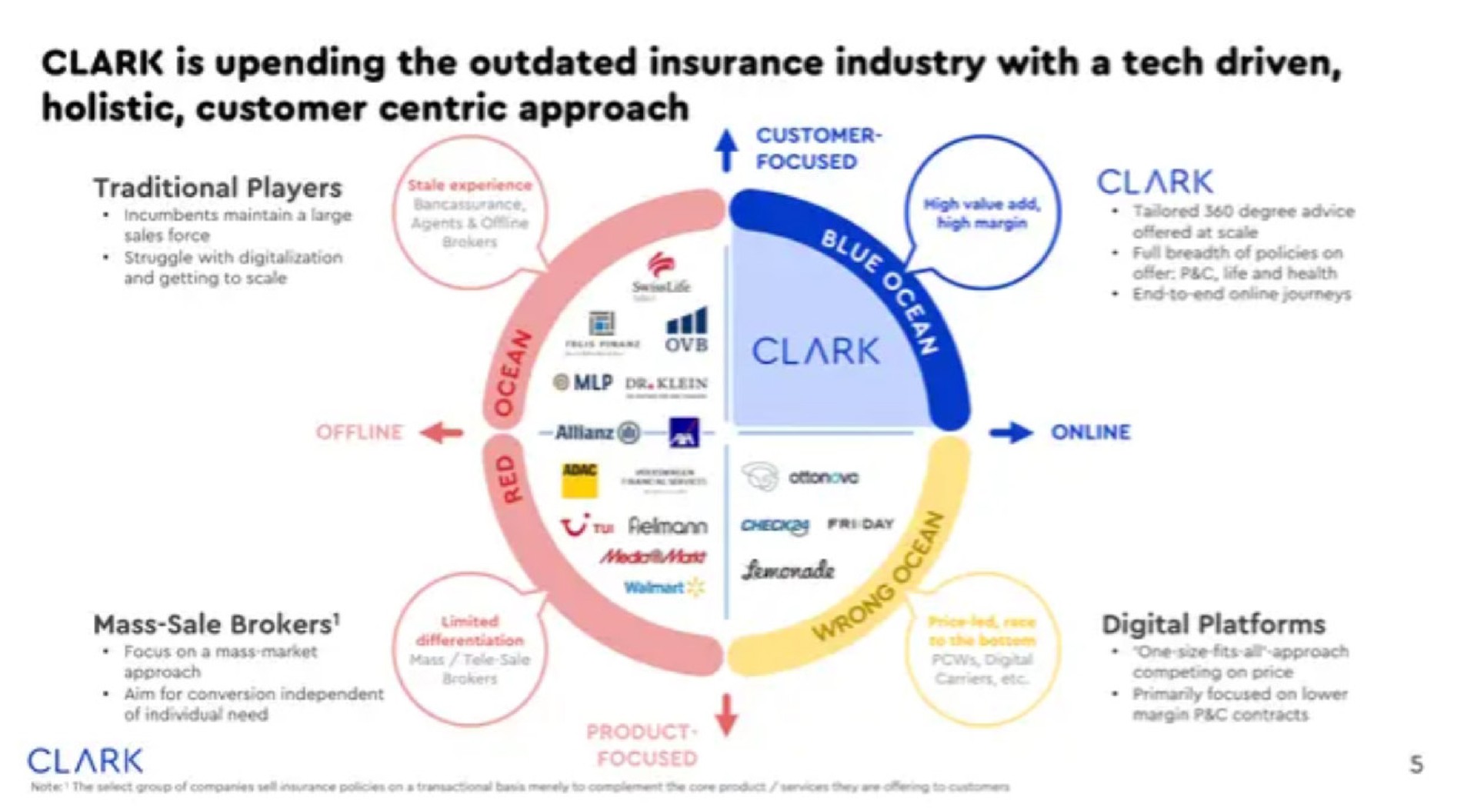 clark is upending the outdated insurance industry with a tech driven holistic customer centric approach clark | Clark