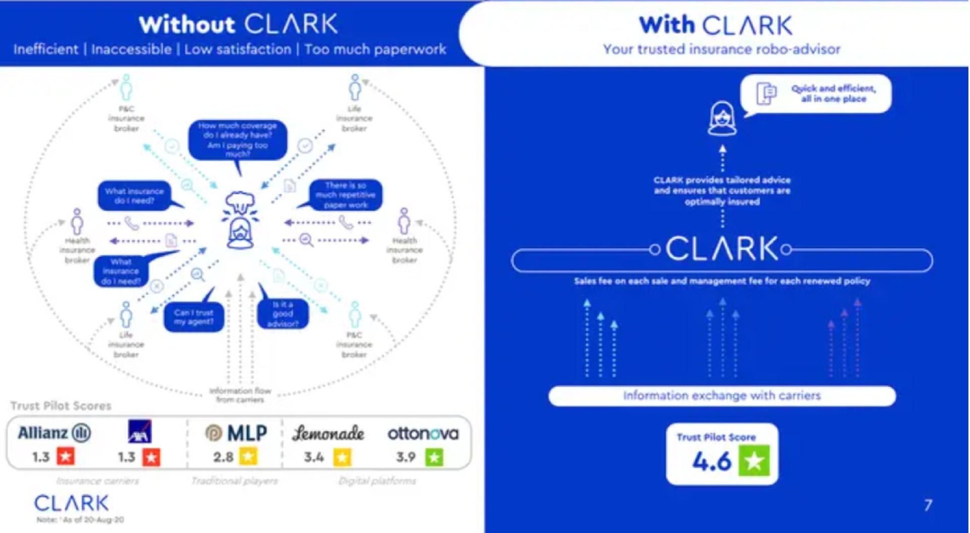 with clark | Clark
