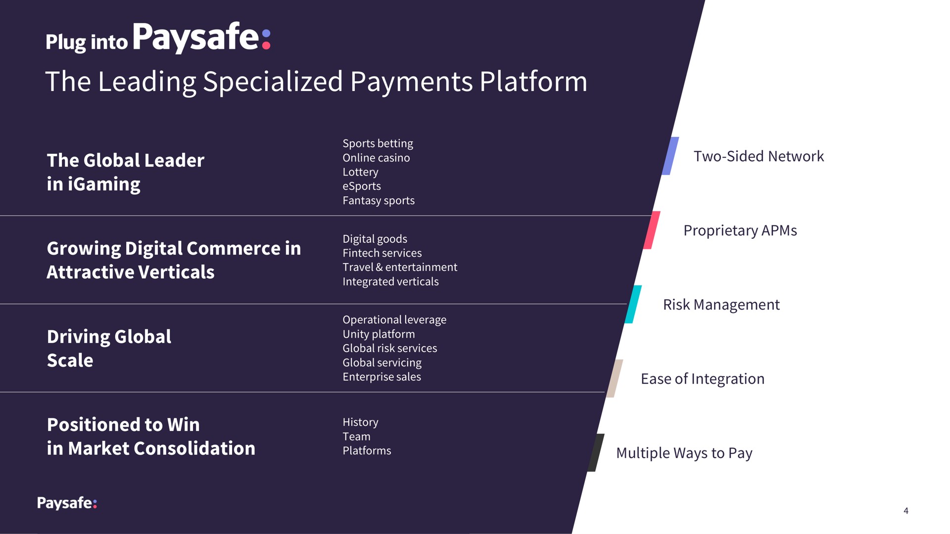 the leading specialized payments platform wets attractive verticals | Paysafe