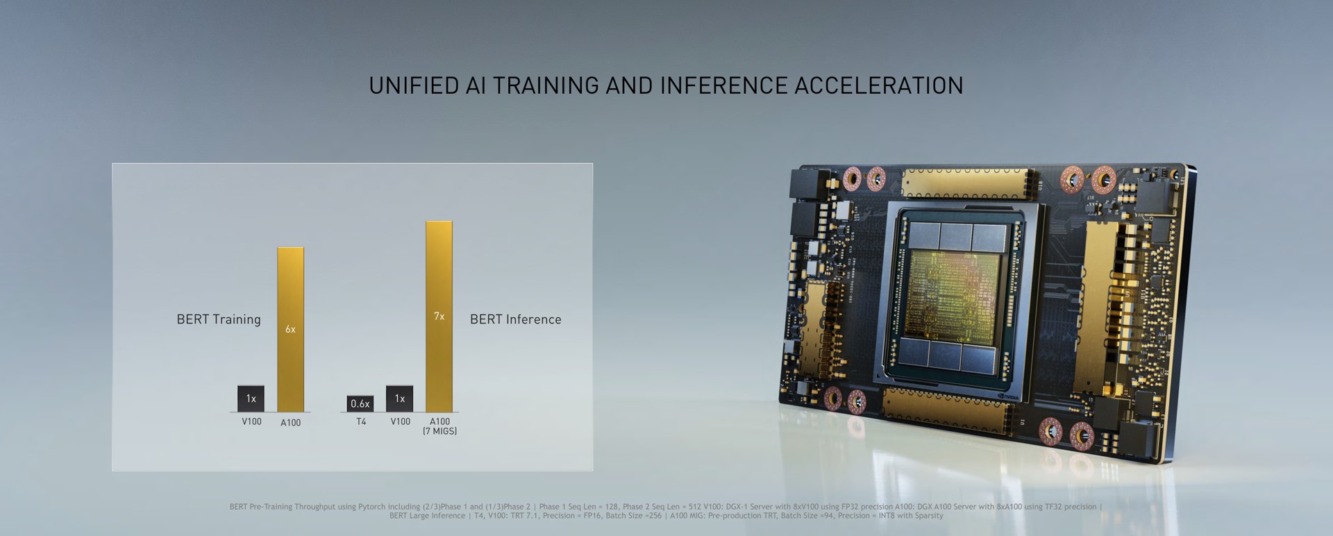 unified training and inference acceleration | NVIDIA