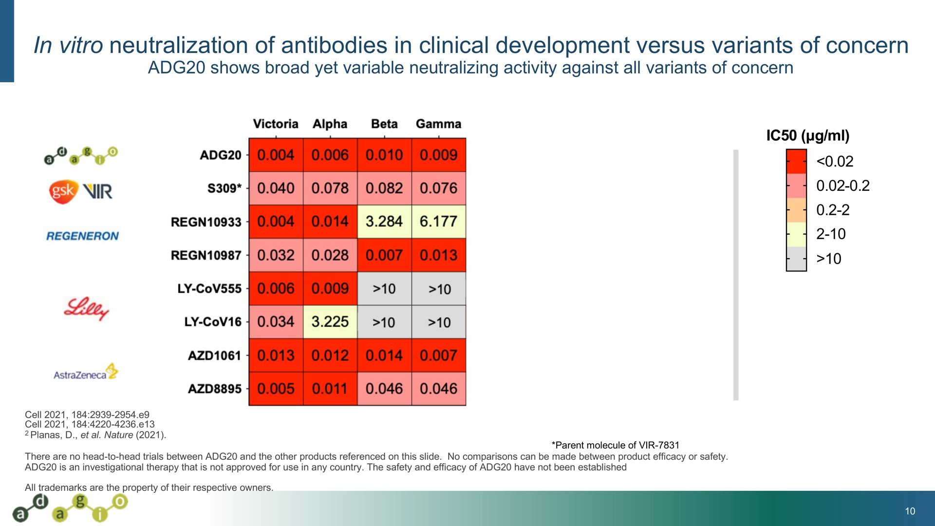 in neutralization of antibodies in clinical development versus variants of concern | Adagio Therapeutics