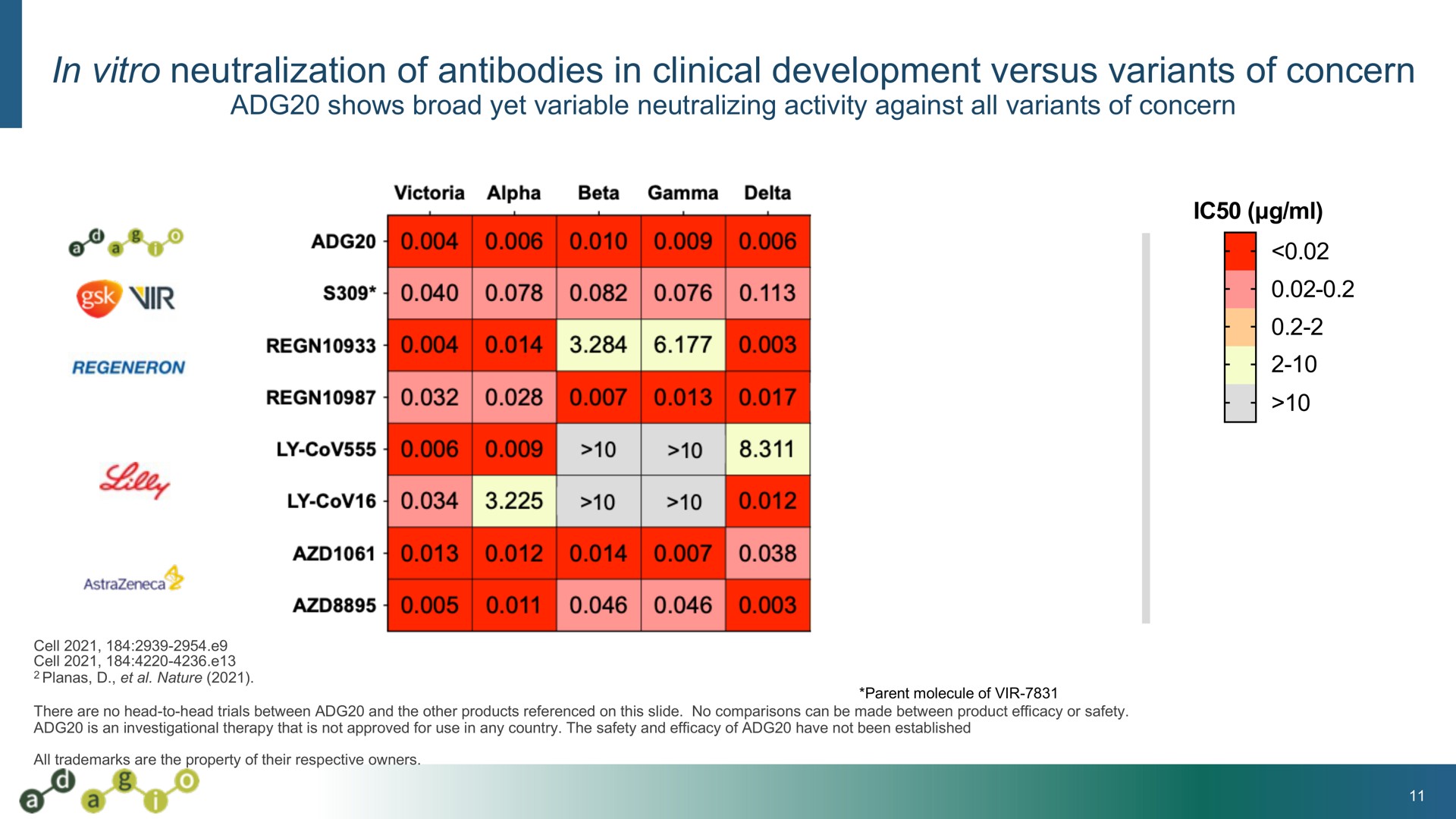 in neutralization of antibodies in clinical development versus variants of concern yearn at | Adagio Therapeutics