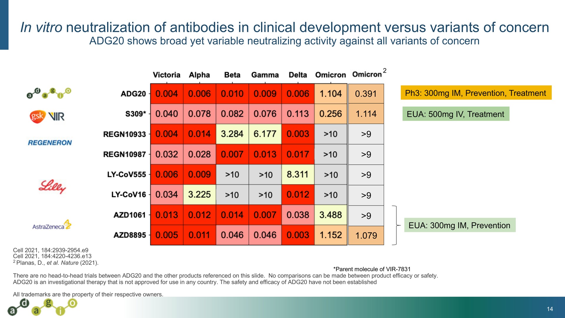 in neutralization of antibodies in clinical development versus variants of concern mone | Adagio Therapeutics