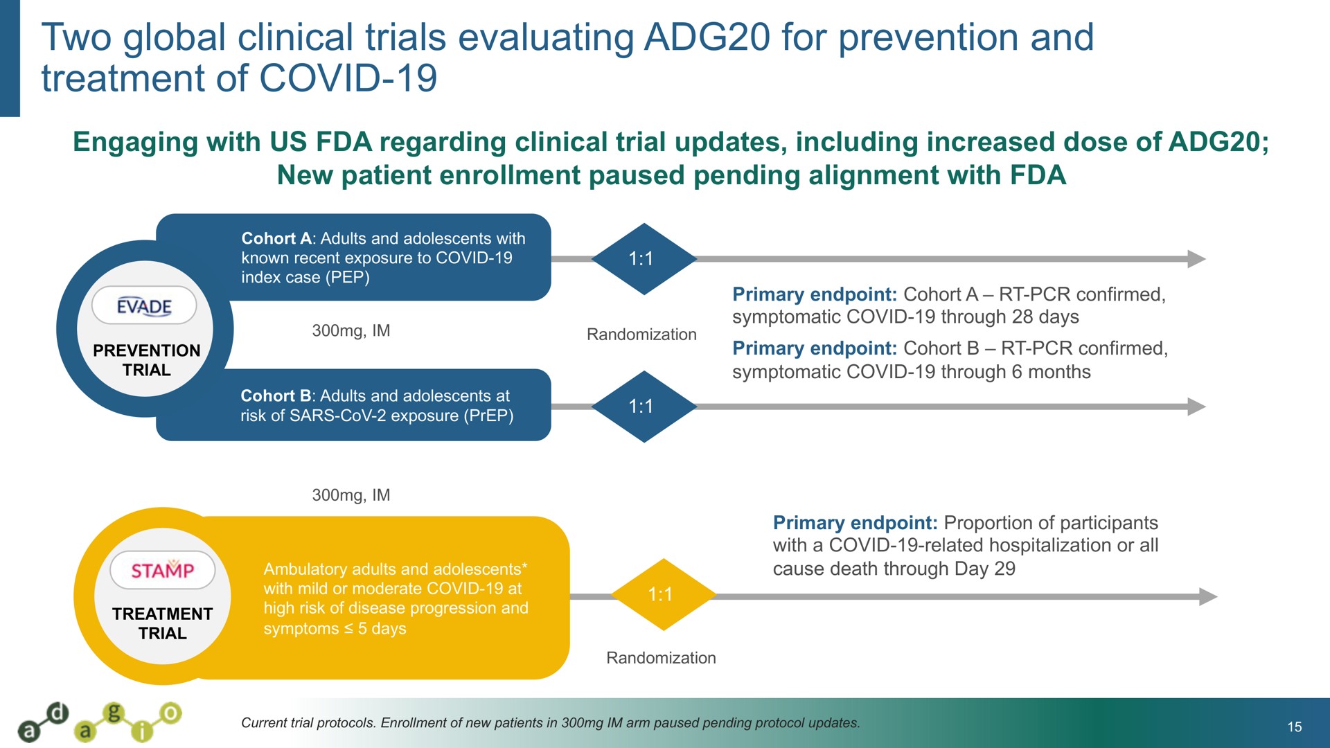 two global clinical trials evaluating for prevention and treatment of covid | Adagio Therapeutics