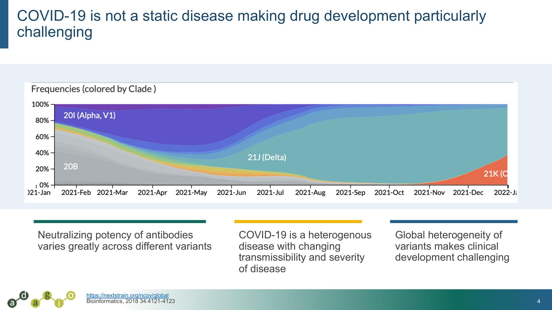 covid is not a static disease making drug development particularly challenging | Adagio Therapeutics