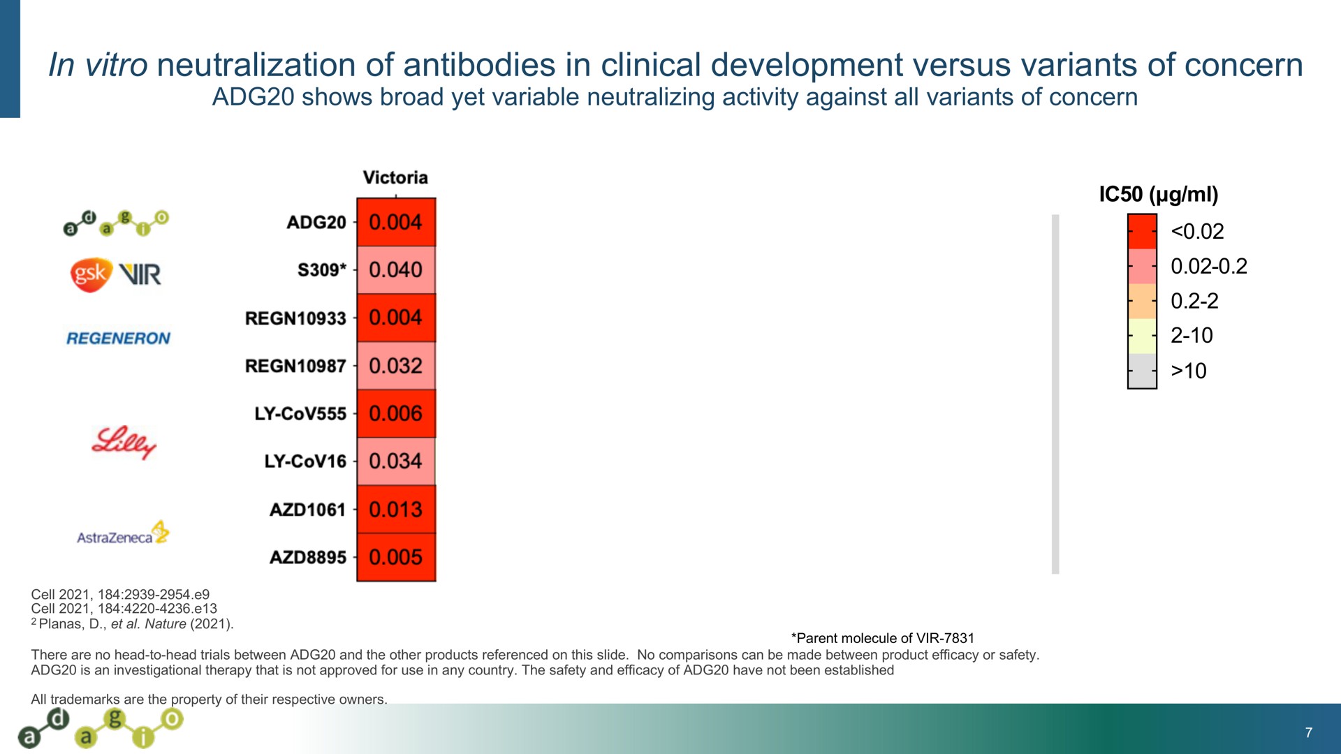 in neutralization of antibodies in clinical development versus variants of concern | Adagio Therapeutics