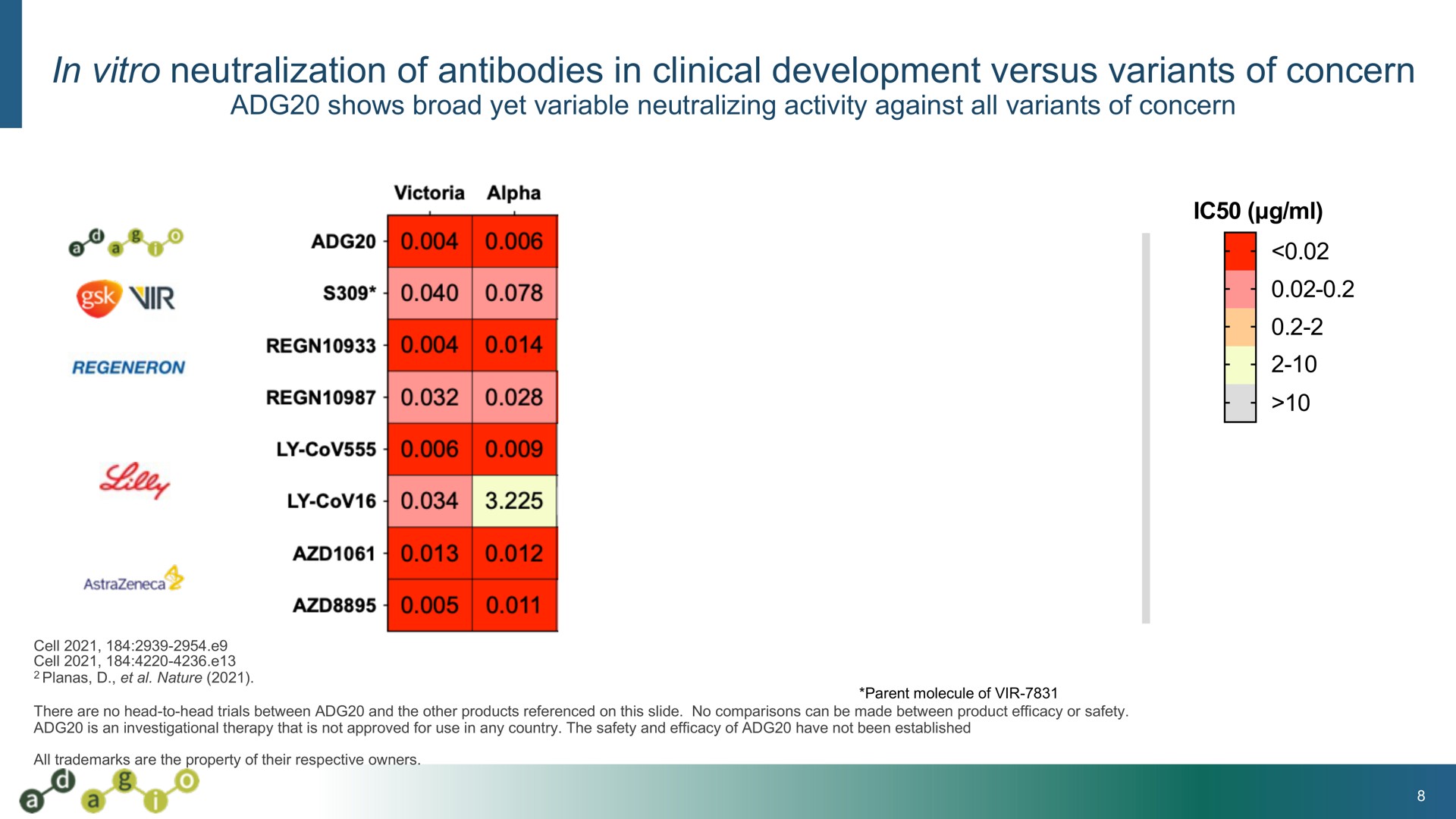 in neutralization of antibodies in clinical development versus variants of concern ore | Adagio Therapeutics
