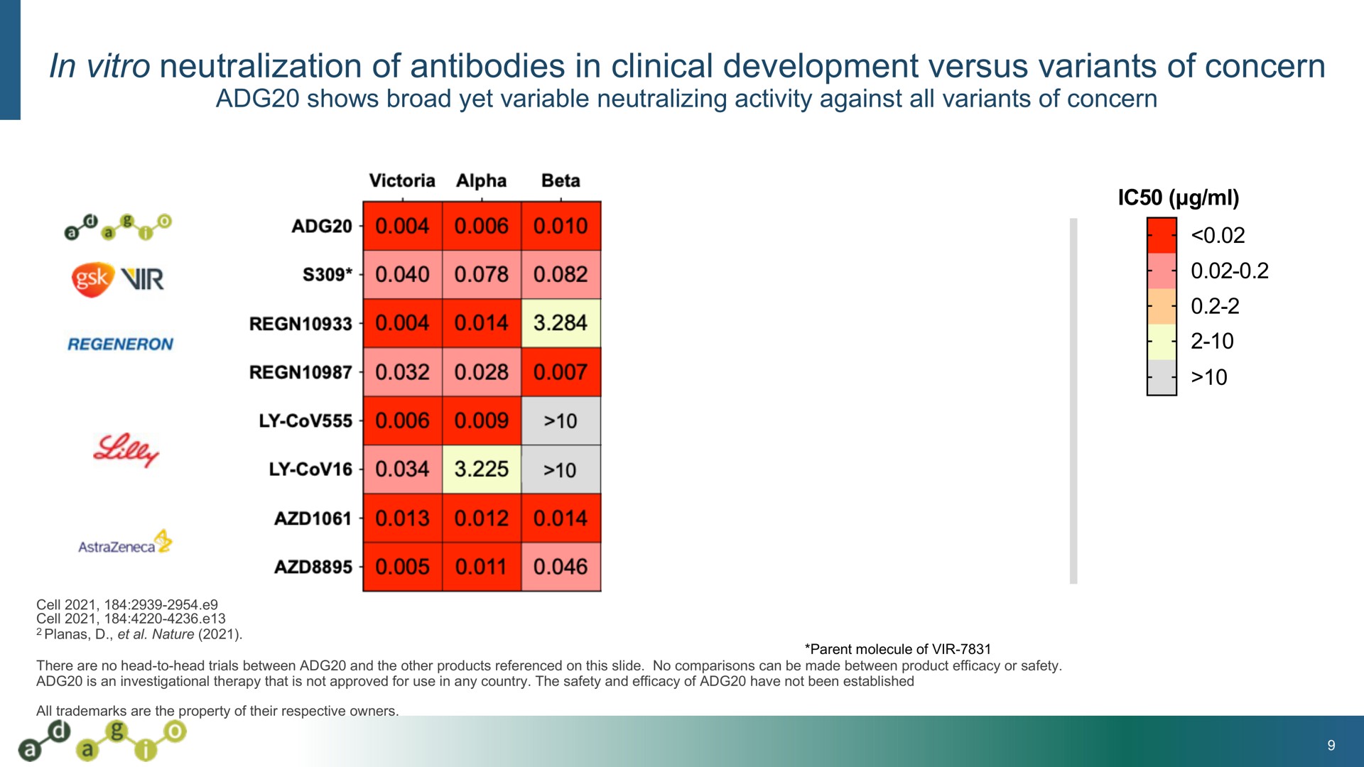 in neutralization of antibodies in clinical development versus variants of concern rane | Adagio Therapeutics