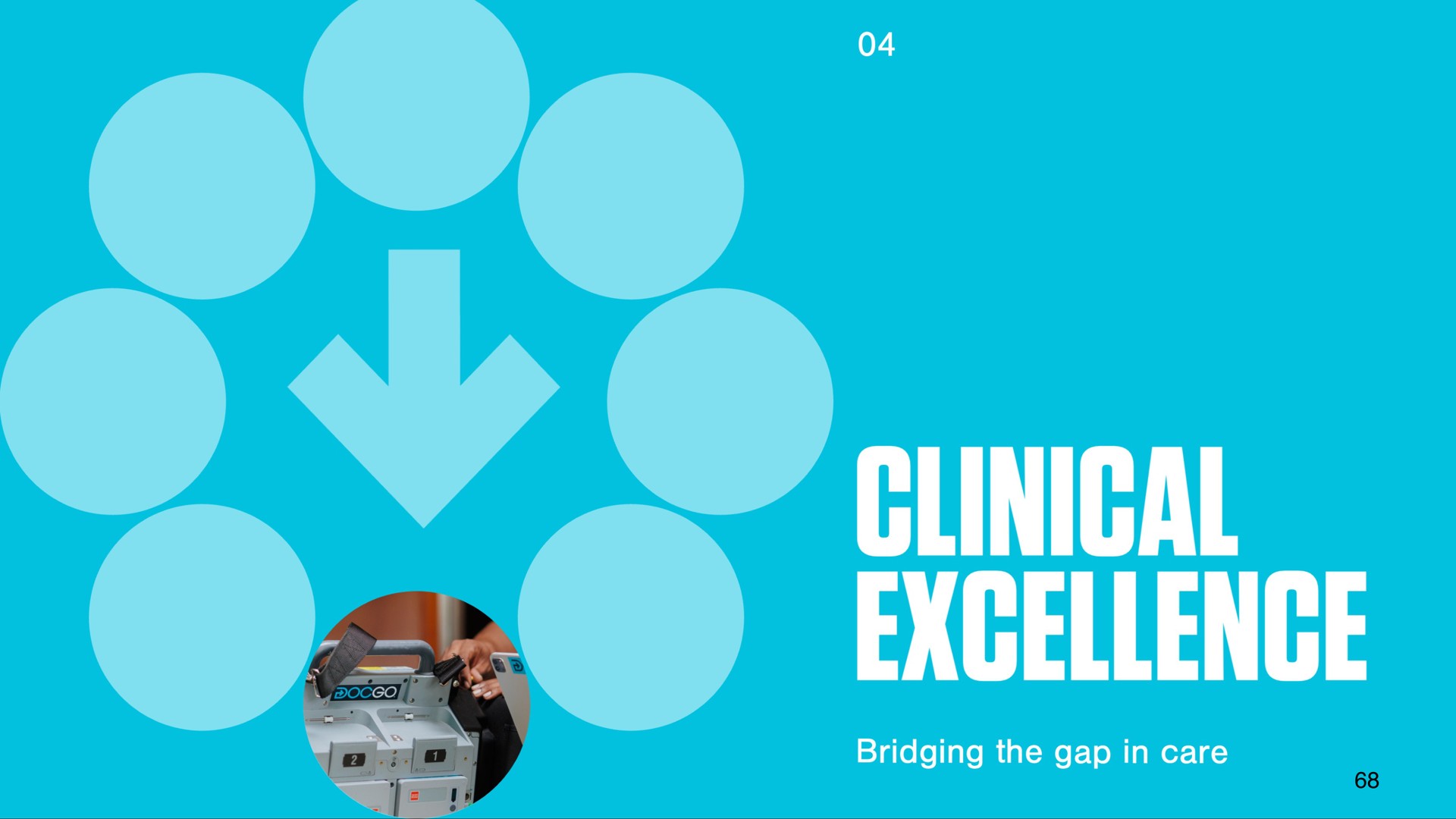 bridging the gap in care clinical excellence | DocGo