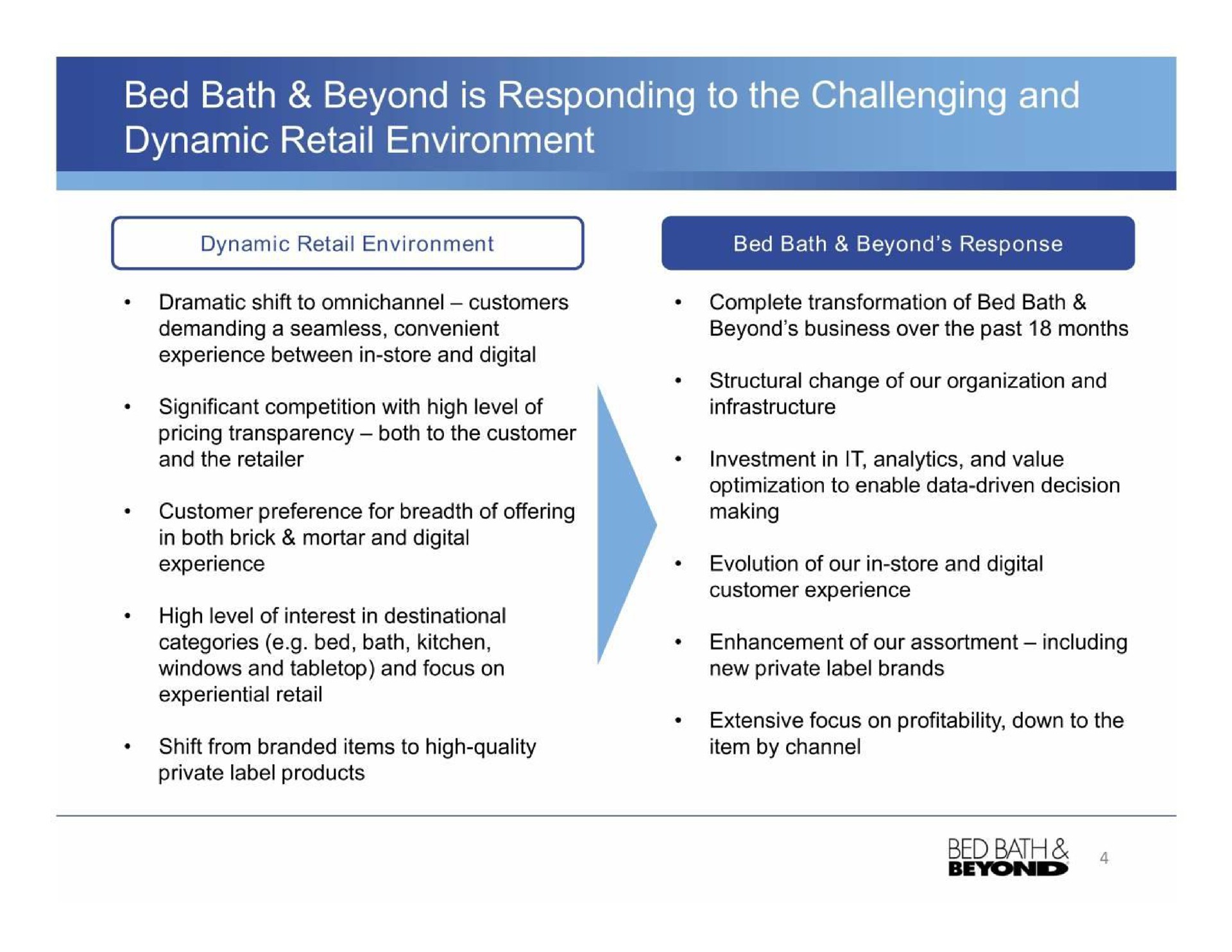 bed bath beyond is responding to the challenging and dynamic retail environment | Bed Bath & Beyond