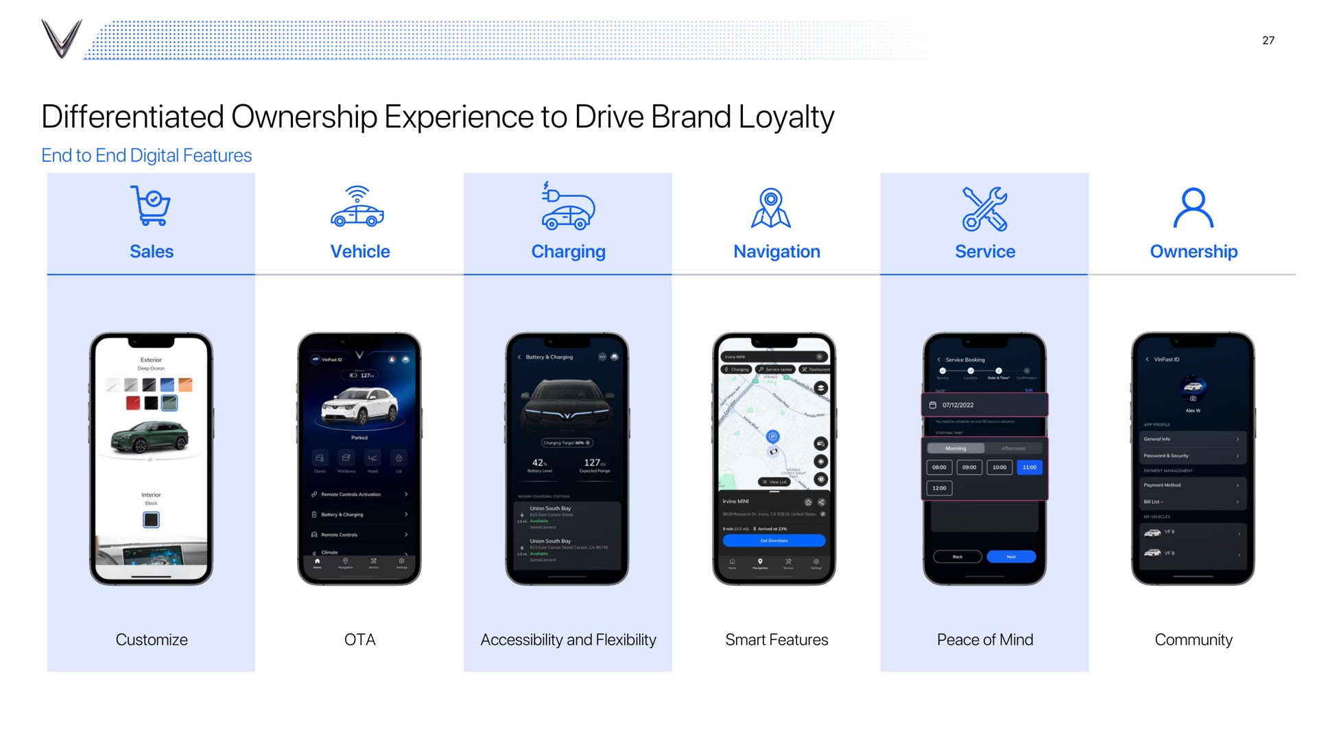 differentiated ownership experience to drive brand loyalty | VinFast