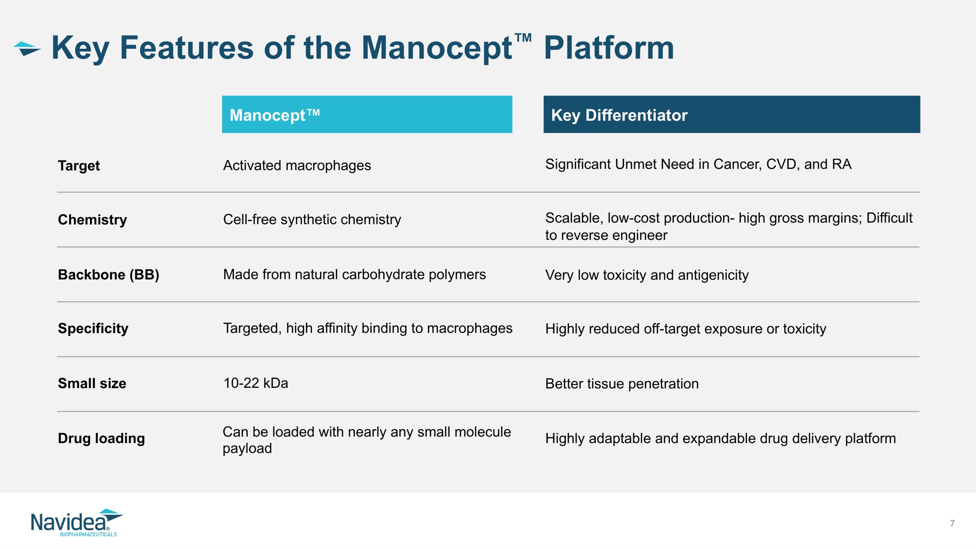 key features of the platform | Navidea Biopharmaceuticals