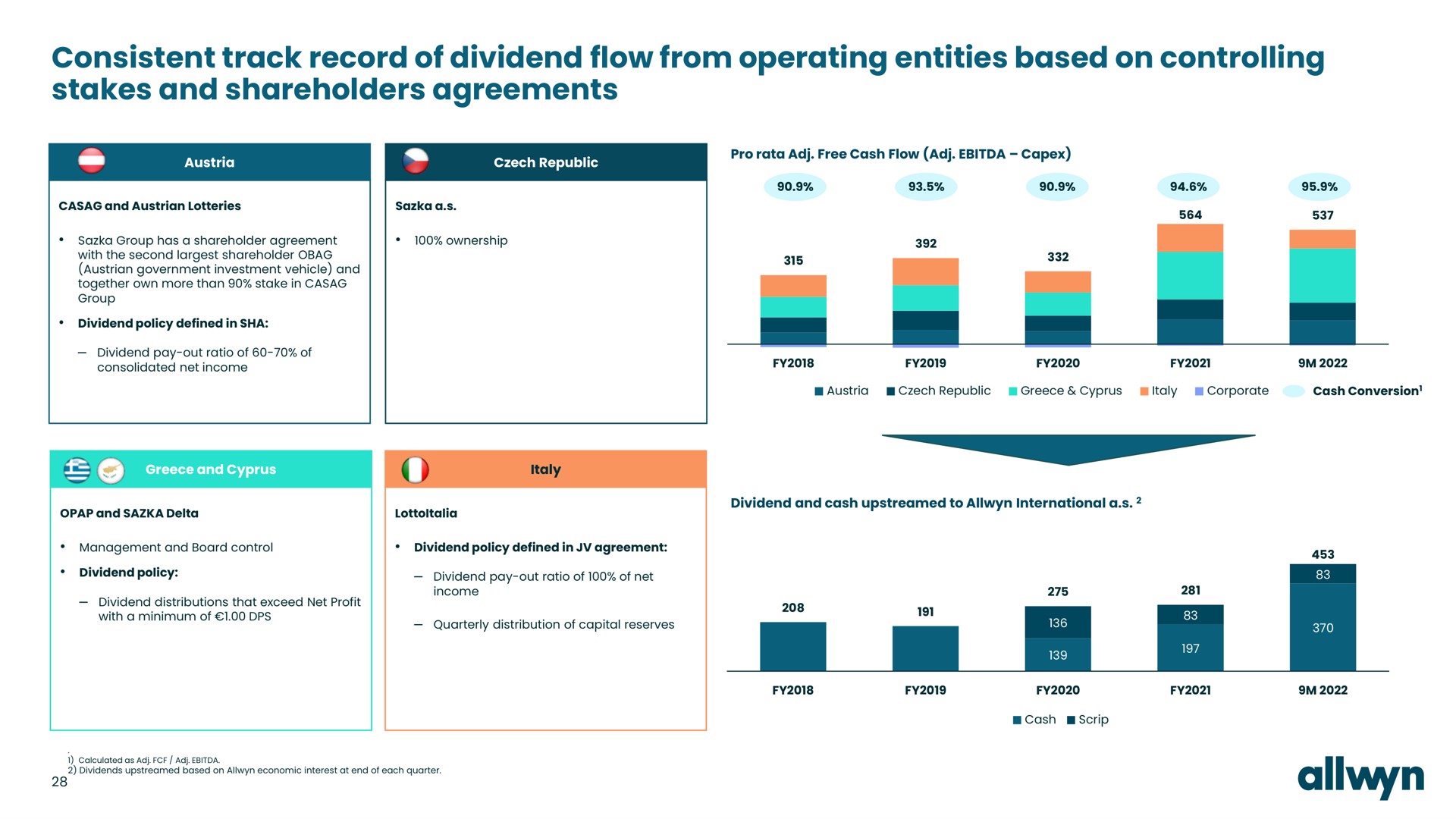 consistent track record of dividend flow from operating entities based on controlling stakes and shareholders agreements | Allwyn