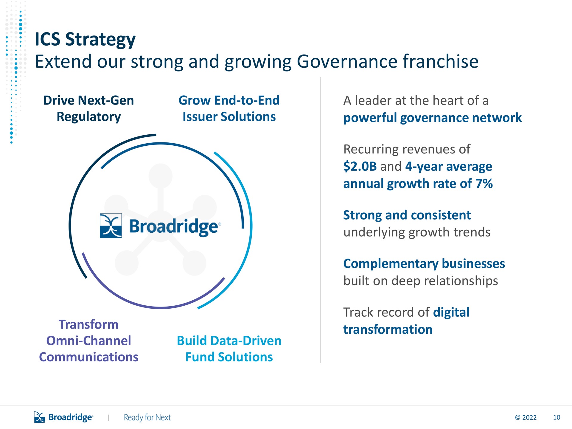 strategy extend our strong and growing governance franchise | Broadridge Financial Solutions