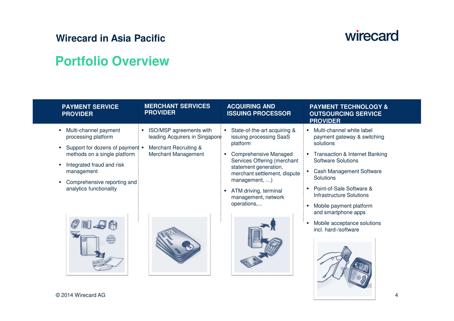 portfolio overview | Wirecard
