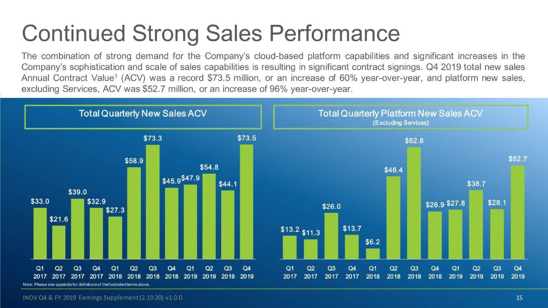 continued strong sales performance i | Inovalon
