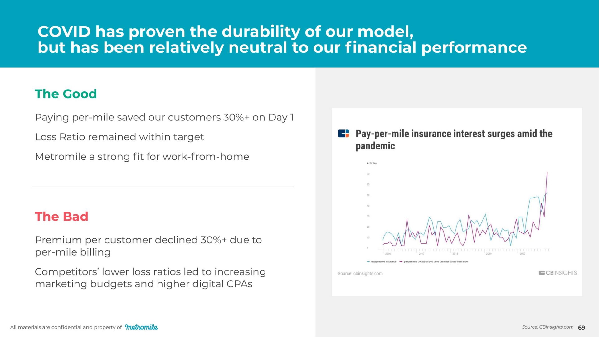 covid has proven the durability of our model but has been relatively neutral to our financial performance | Metromile