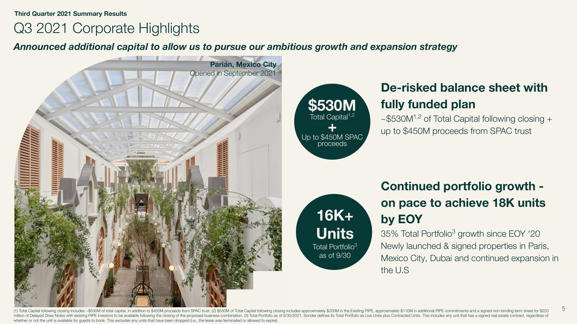 corporate highlights risked balance sheet with fully funded plan units continued portfolio growth on pace to achieve units by of total capital following closing | Sonder