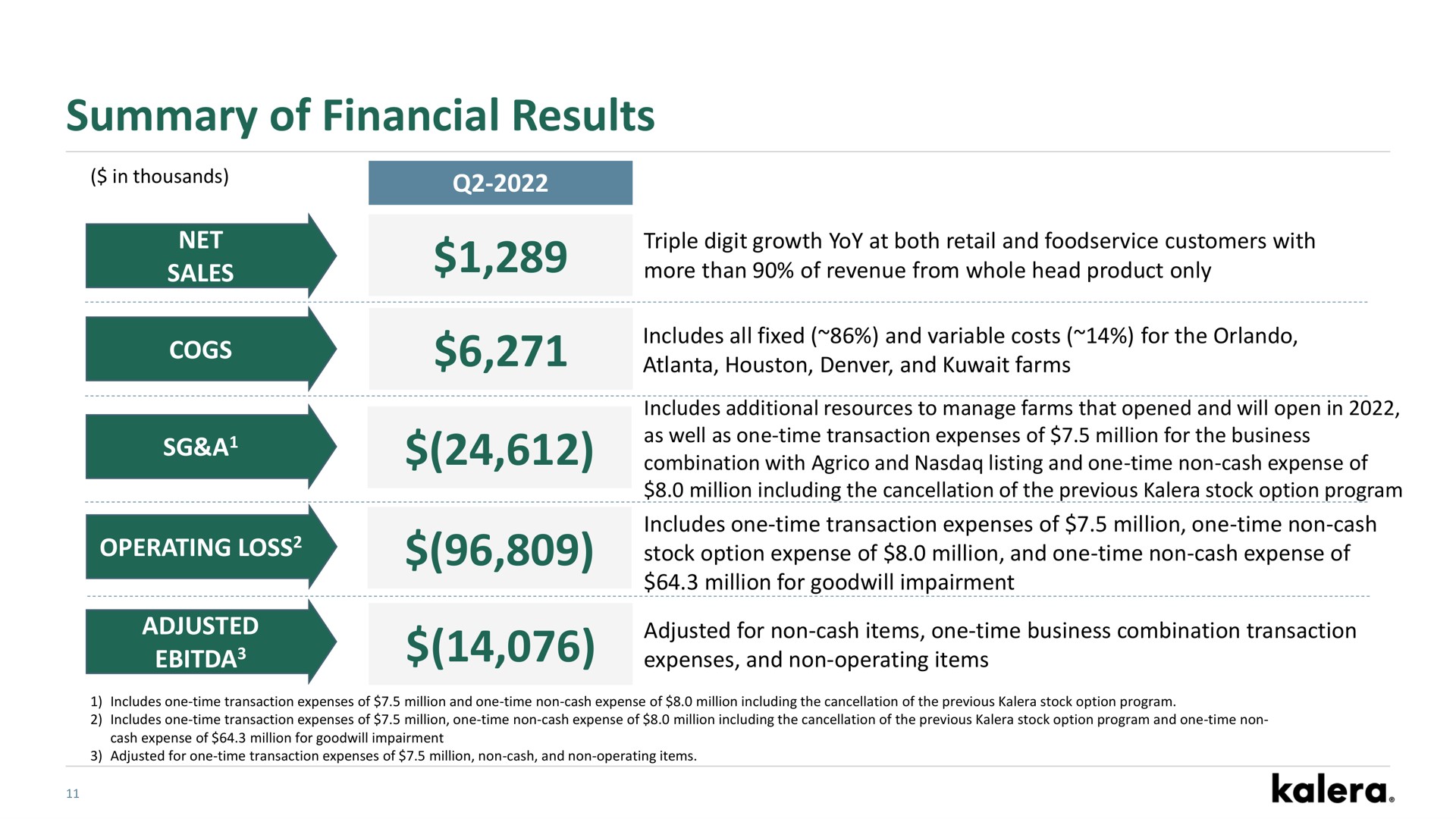 summary of financial results | Kalera