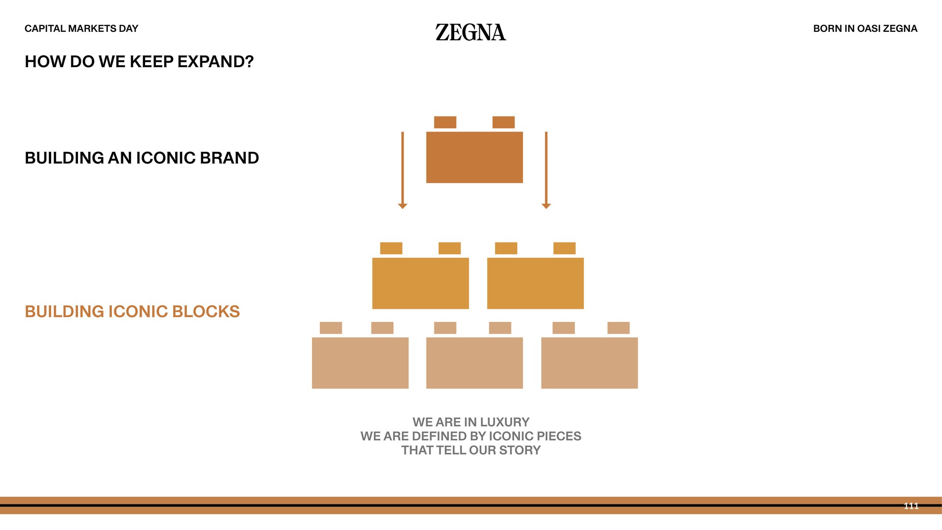 how do we keep expand building an iconic brand building iconic blocks | Zegna