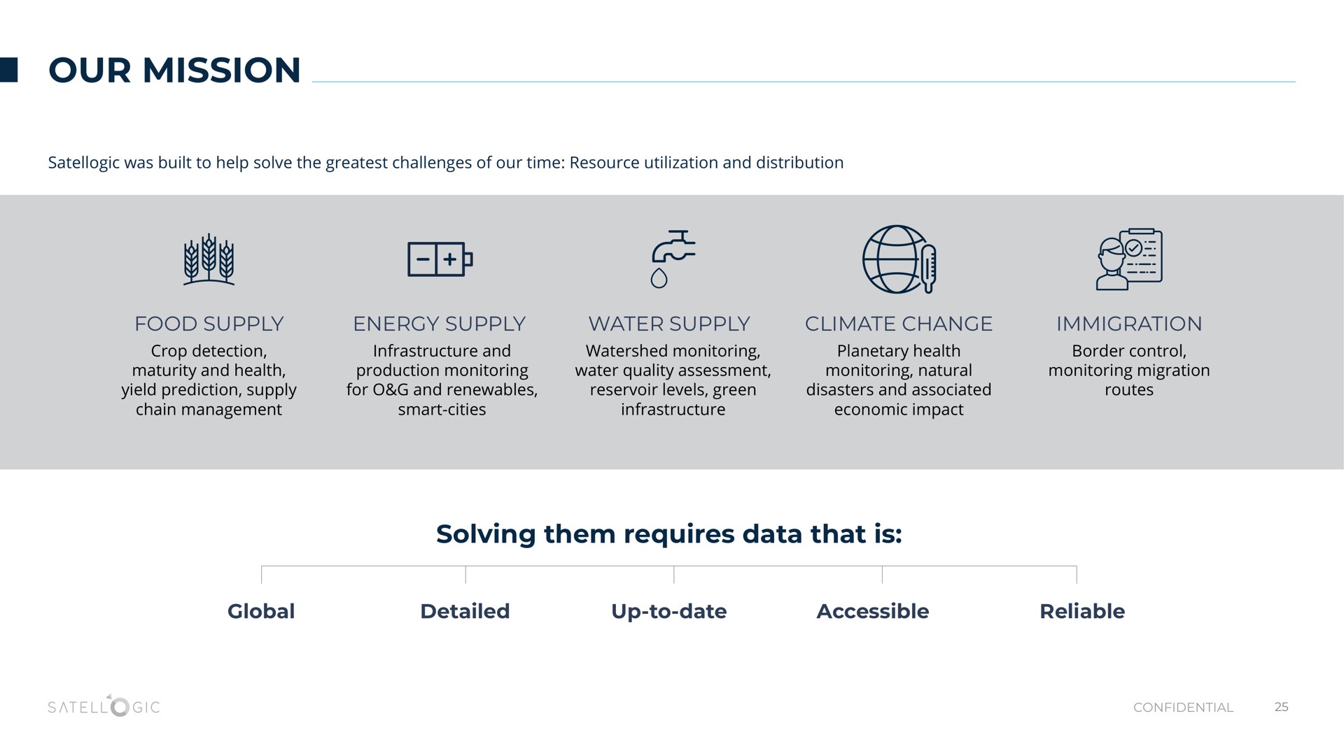 our mission solving them requires data that is | Satellogic