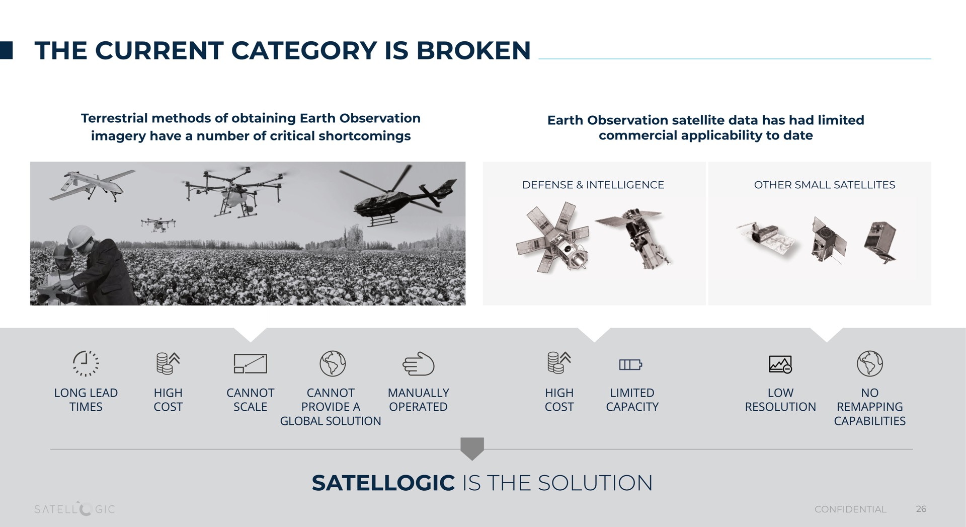 the current category is broken is the solution a | Satellogic