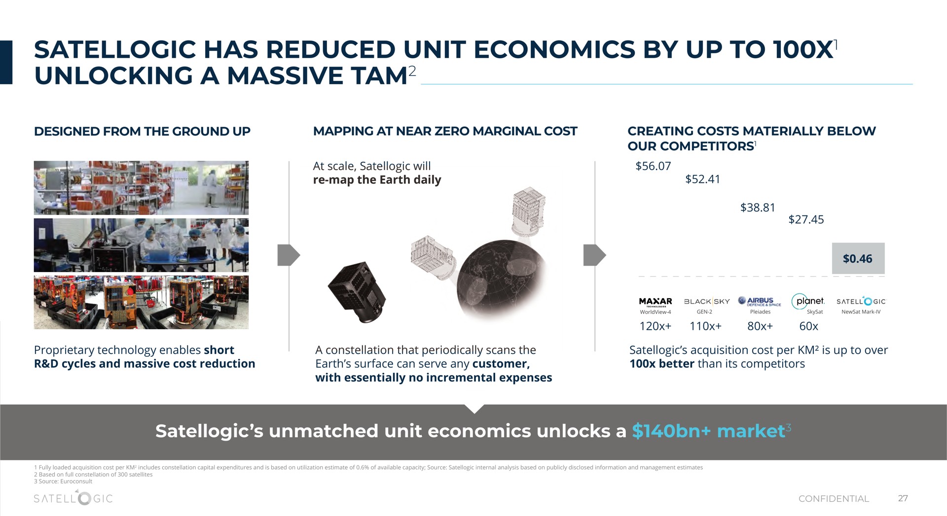 has reduced unit economics by up to unlocking a massive tam unmatched unit economics unlocks a market tam | Satellogic