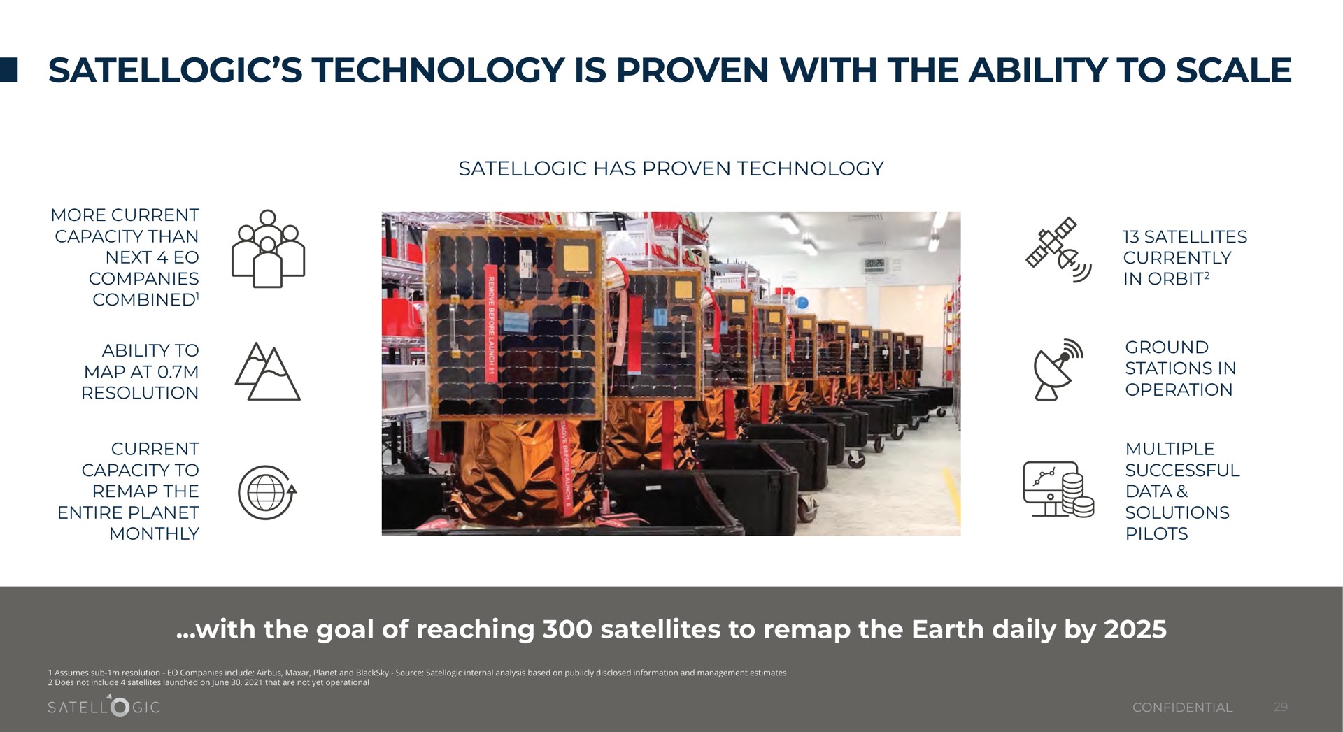 technology is proven with the ability to scale video with the goal of reaching satellites to remap the earth daily by | Satellogic