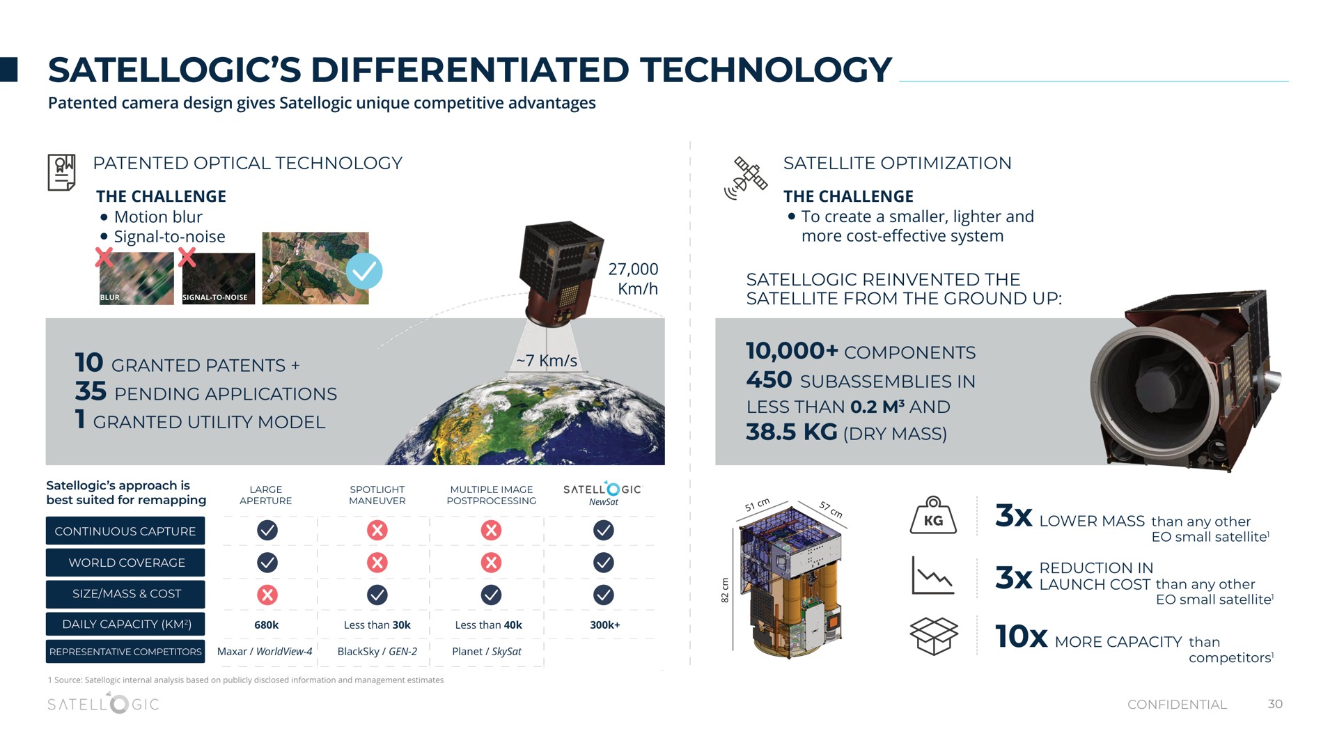 differentiated technology | Satellogic