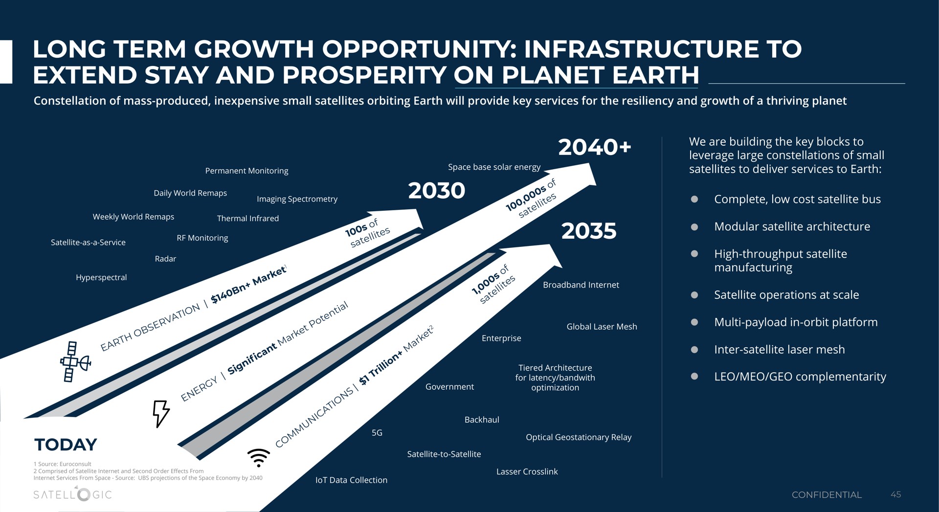 long term growth opportunity infrastructure to extend stay and prosperity on planet earth | Satellogic