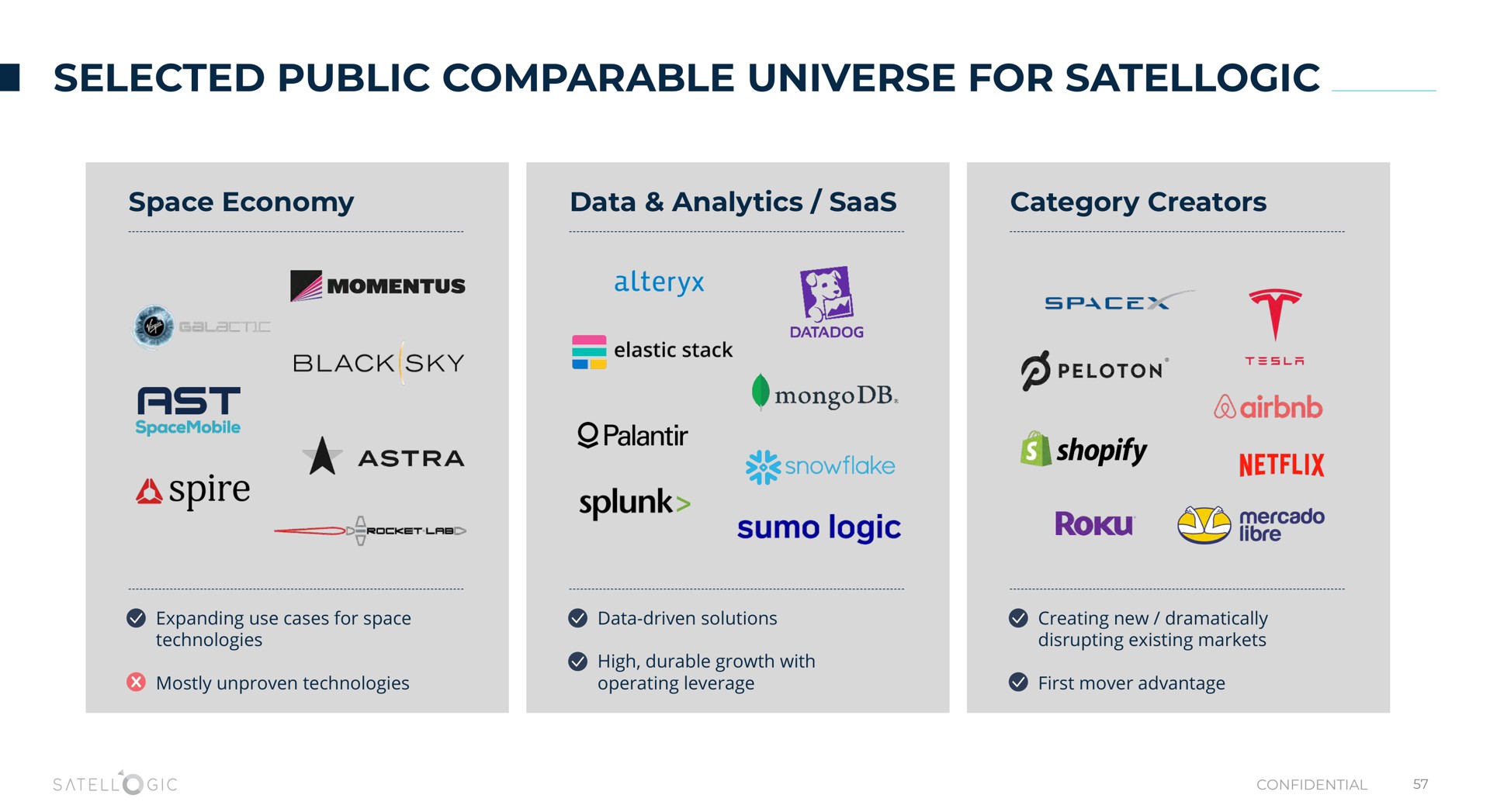 selected public comparable universe for ast aspire logic | Satellogic