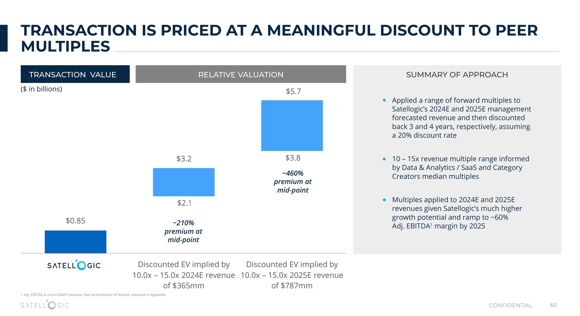 transaction is priced at a meaningful discount to peer multiples | Satellogic
