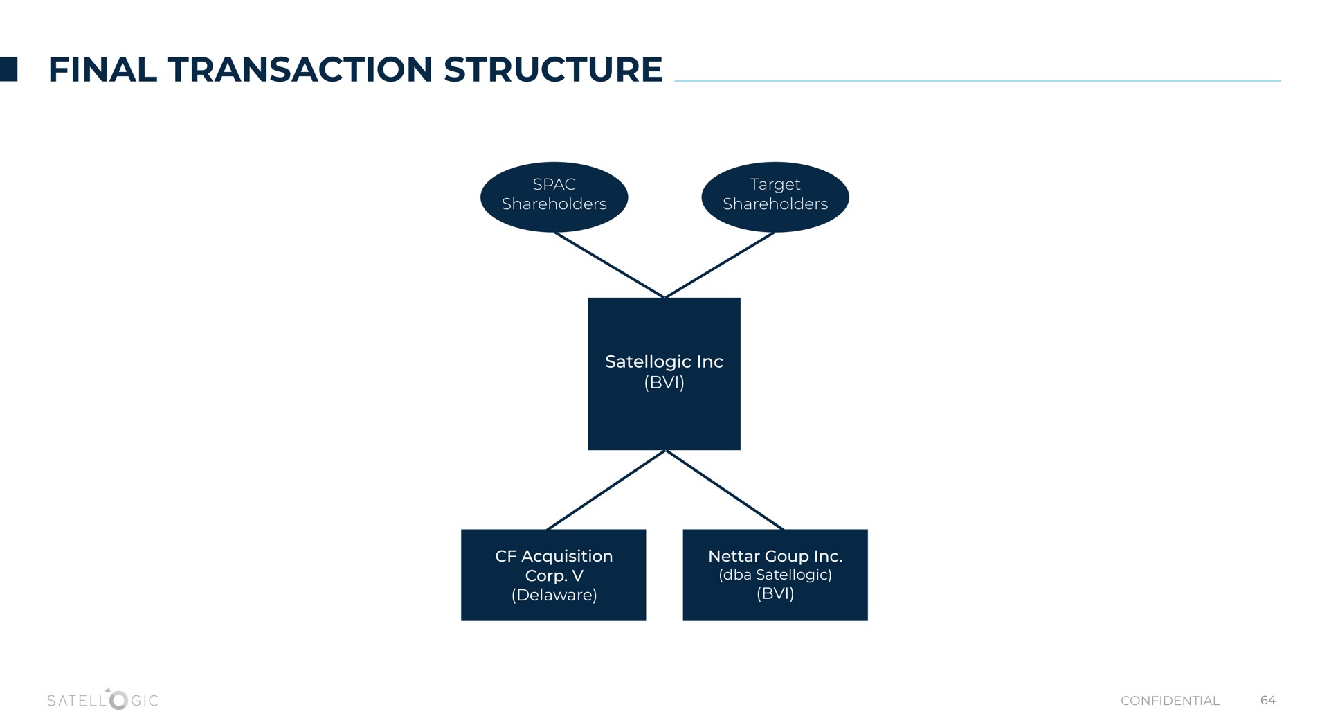 final transaction structure | Satellogic