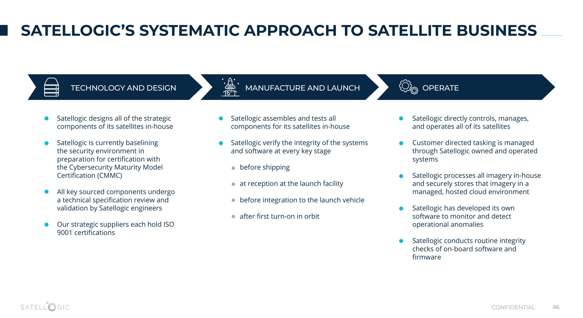 systematic approach to satellite business | Satellogic