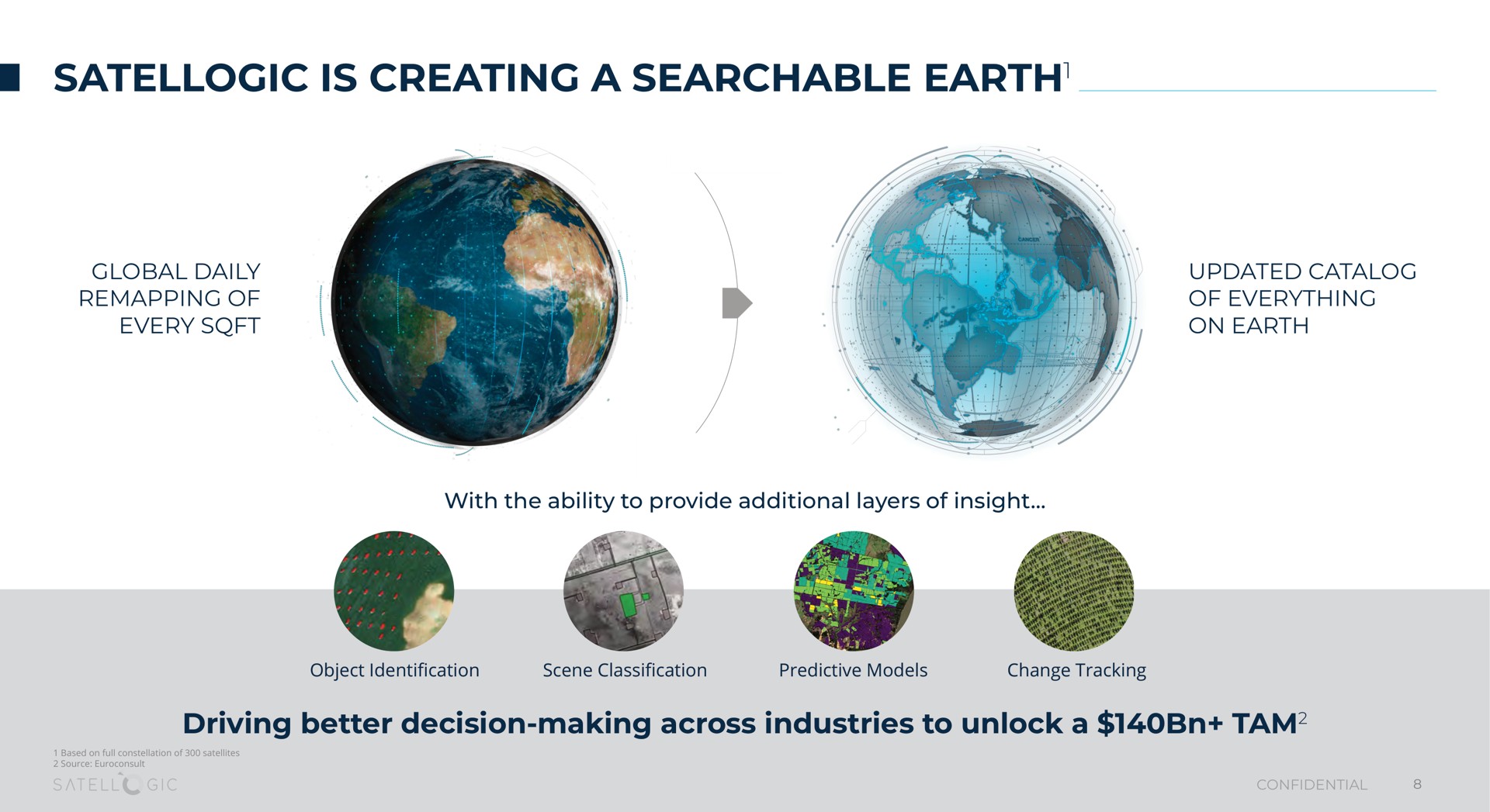 is creating a searchable earth driving better decision making across industries to unlock a tam earth | Satellogic