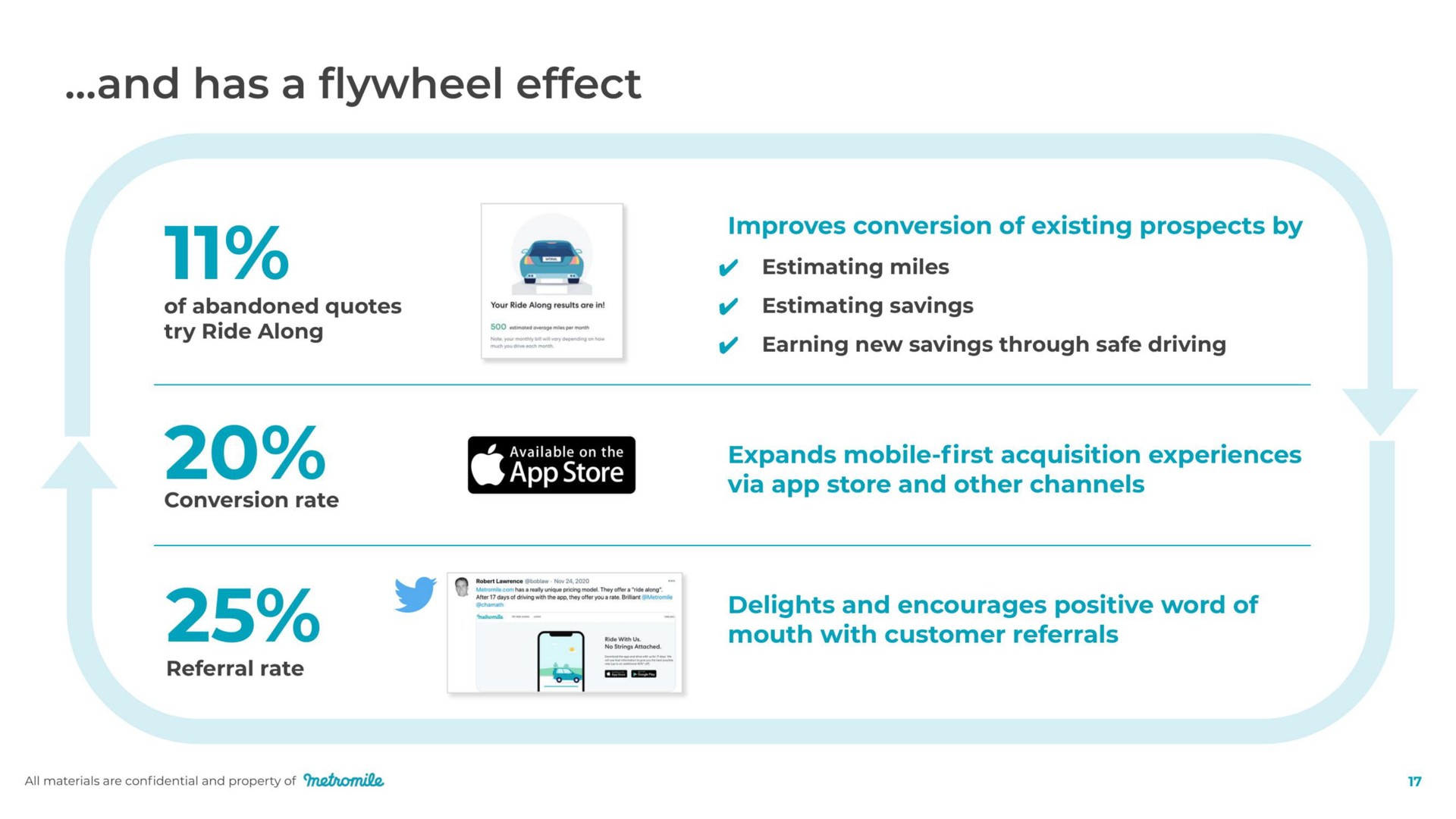 and has a flywheel effect | Metromile