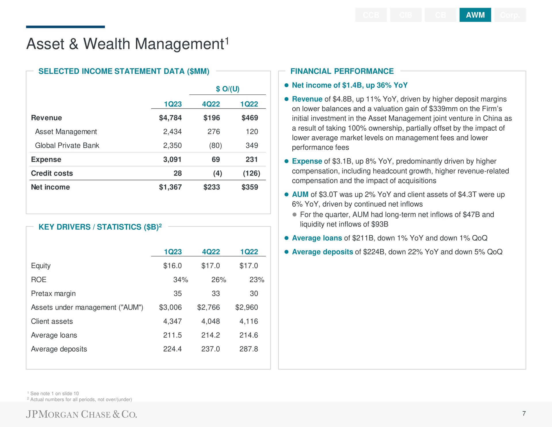 asset wealth management management | J.P.Morgan