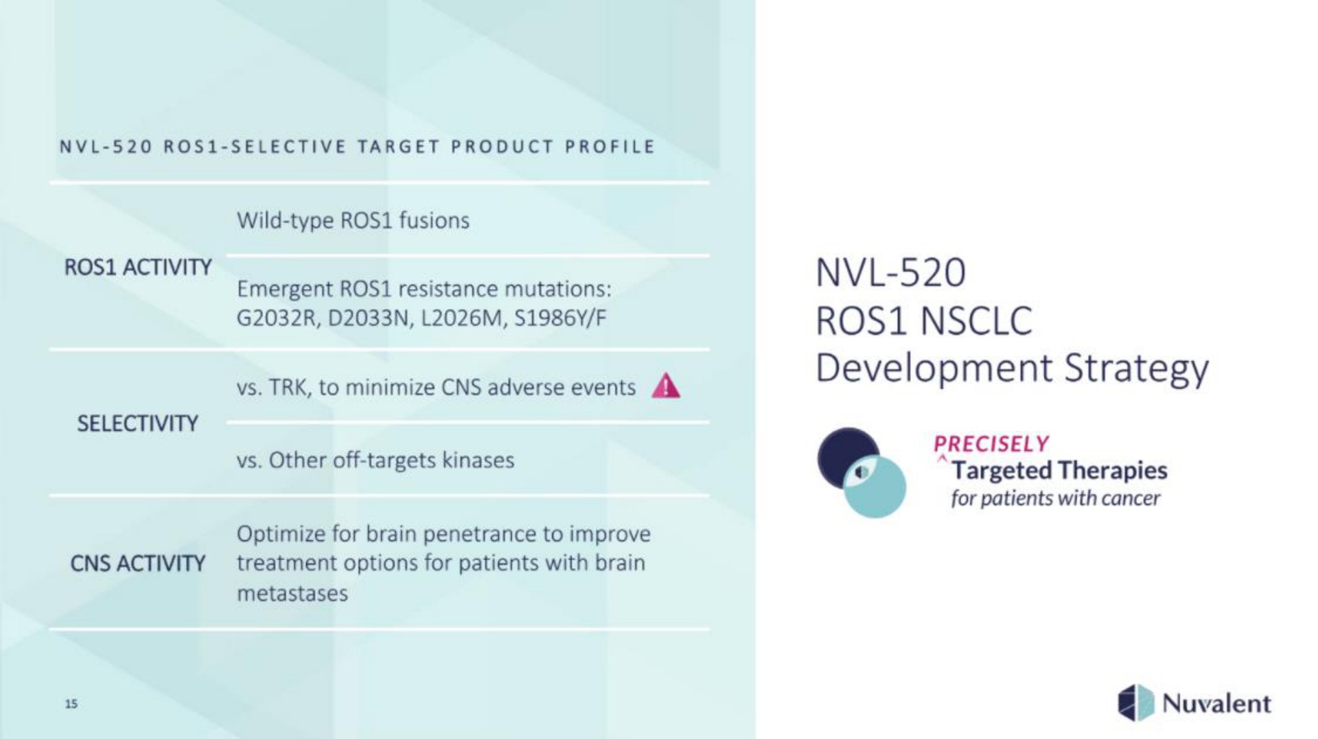 development strategy targeted therapies | Nuvalent